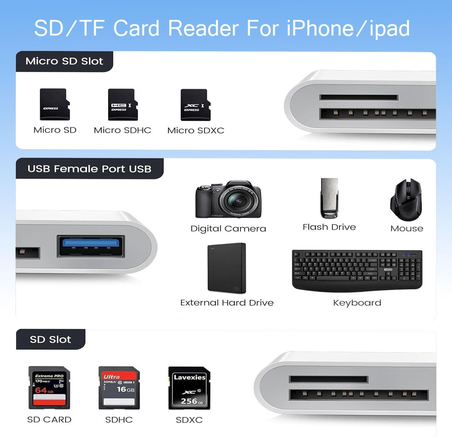 Lichely USB C SD Card Reader Light-Ning Card Reader Portable Memory Card Adapter for Macbook, I-Phone 16/15, Ipad, Galaxy & Windows Laptops, Micro SD/TF Card Reader for Photos, Videos & Data Transfer