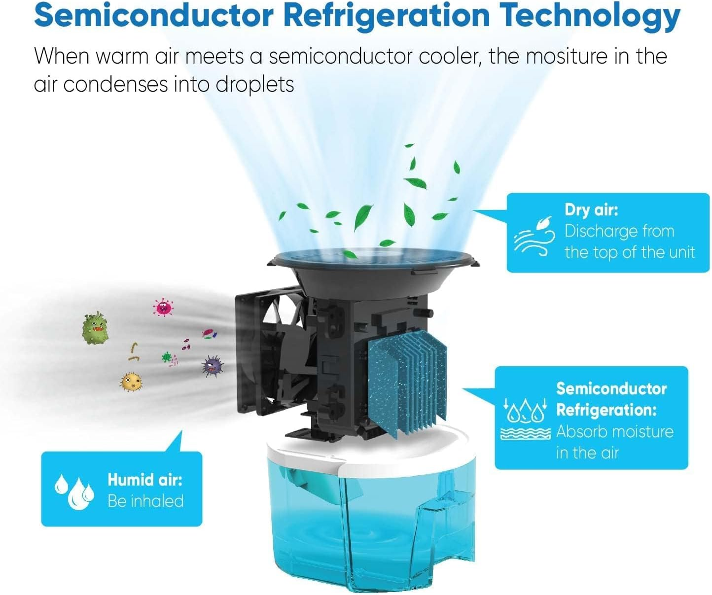 AROVEC Upgraded Dehumidifier 900Ml Water Tank Compact and Portable, Moisture Absorber for Home, Kitchen, Bedroom, Bathroom image number 3