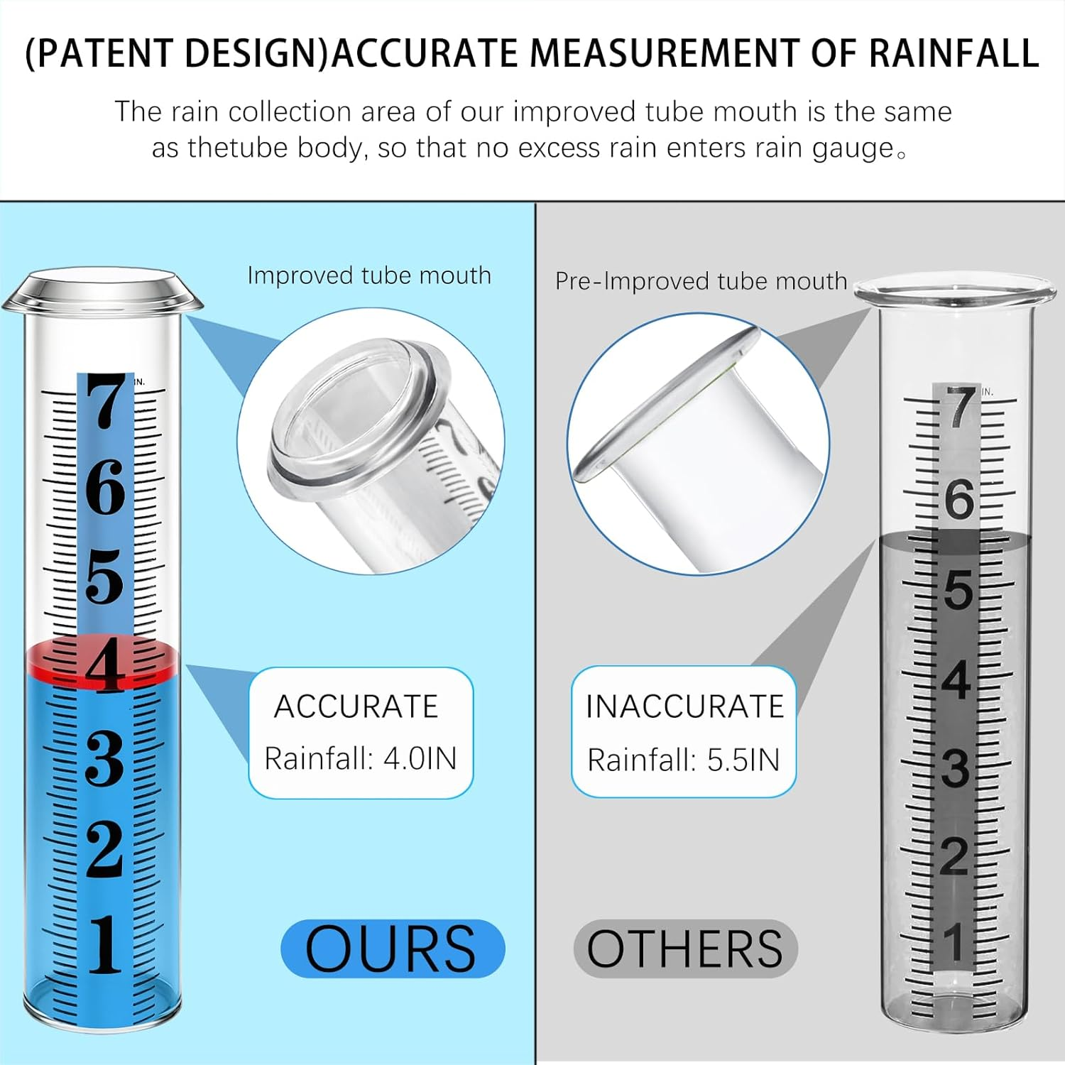 Rain Gauge Outdoor, Accurate Rain Gauges Outdoors Best Rated with Metal Rack Holder, Freeze Proof Water Rain Meter with Thickened Plastic Large Font Tube for Yard, Easy to Read with Red Float - 2Pcs Rain Gauge Replacement Tube image number 6