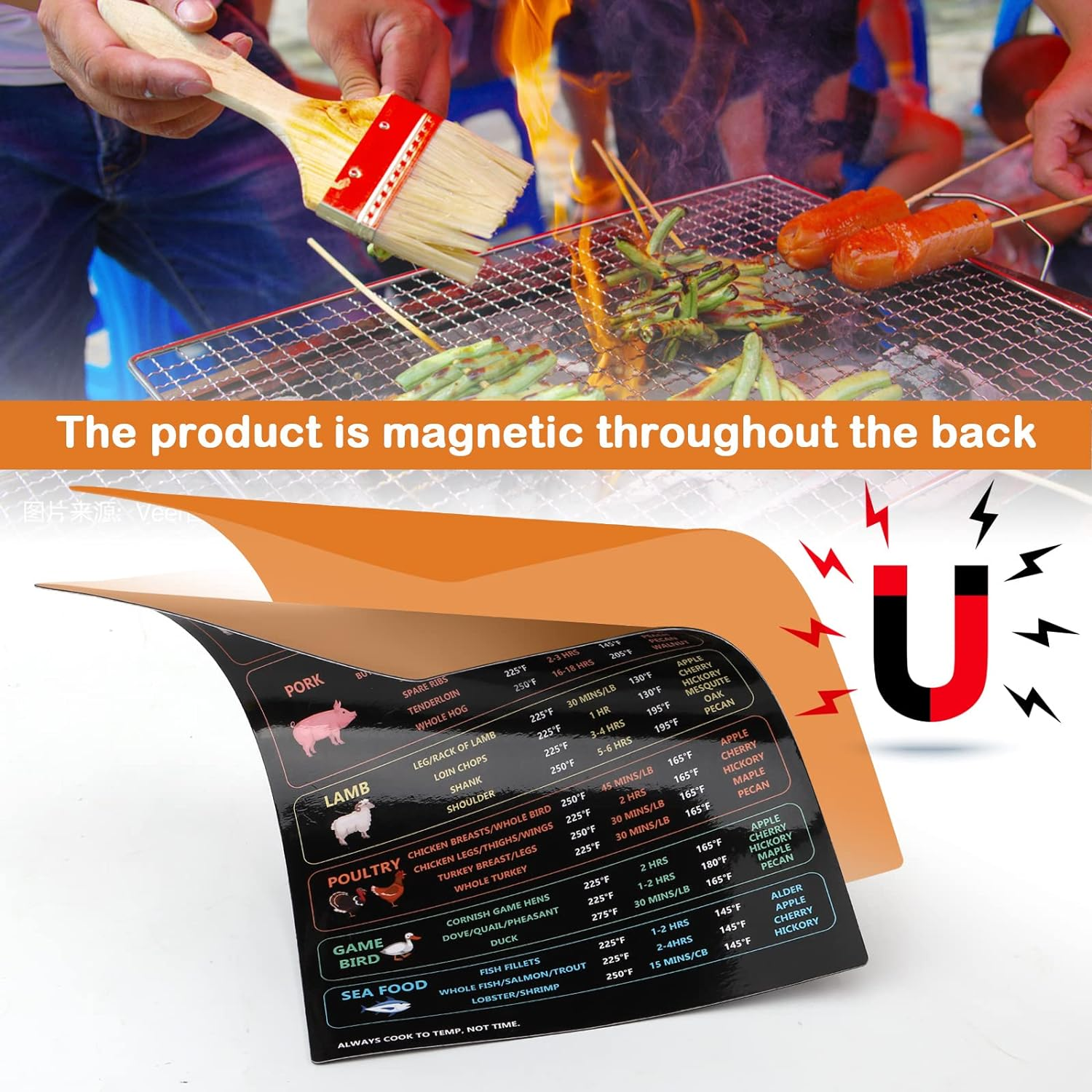 Meat Temperature Guide, Cooking Temperatures Magnet Meat Smoking Guide Sign Meat Grilling Guide Magnet Meat Temperature Chart BBQ Smoker Accessories (Meat Type, Time, Temperature, Wood Type) image number 2