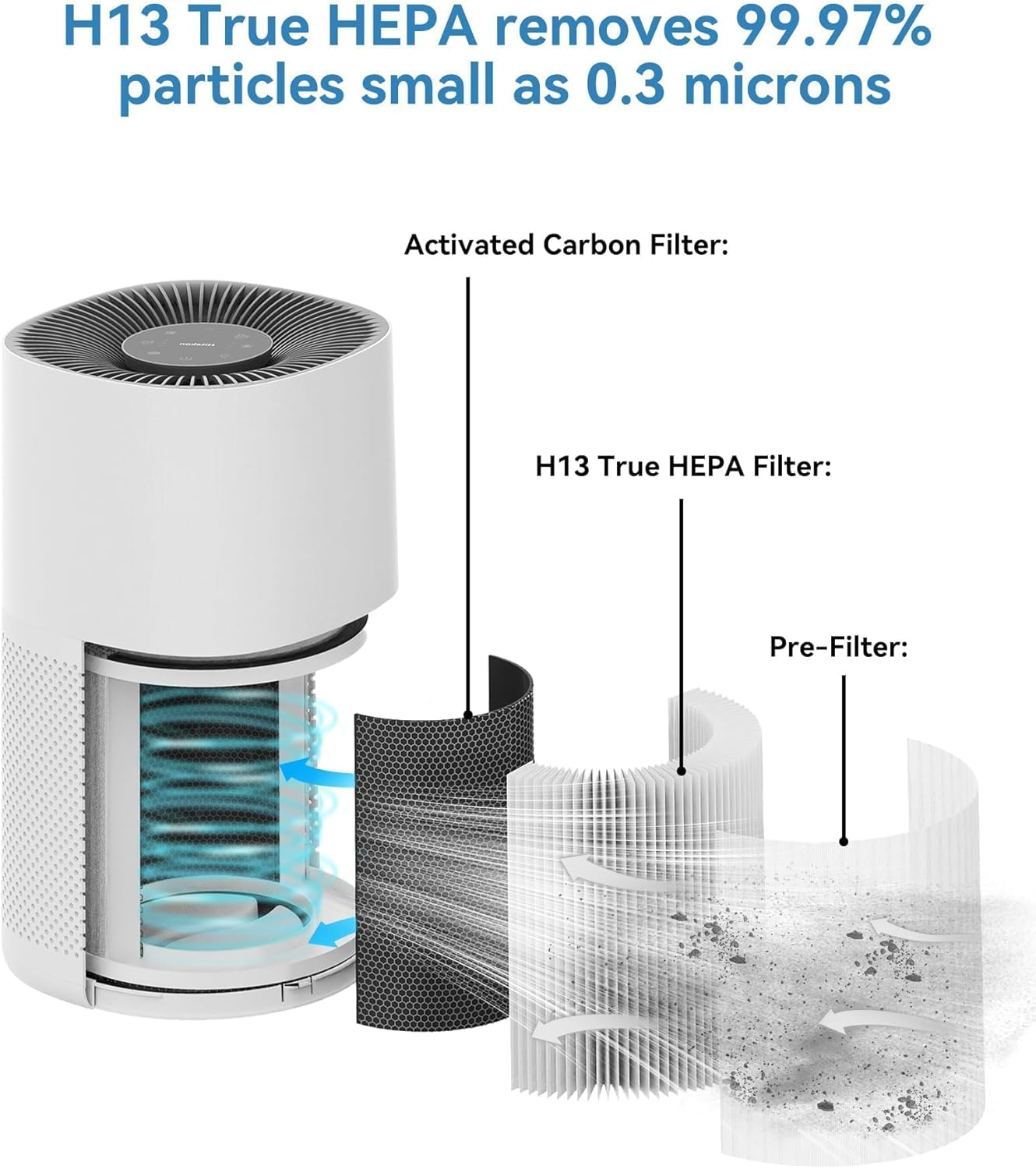 Astraio 2025 Air Purifier Filter AP001 image number 2