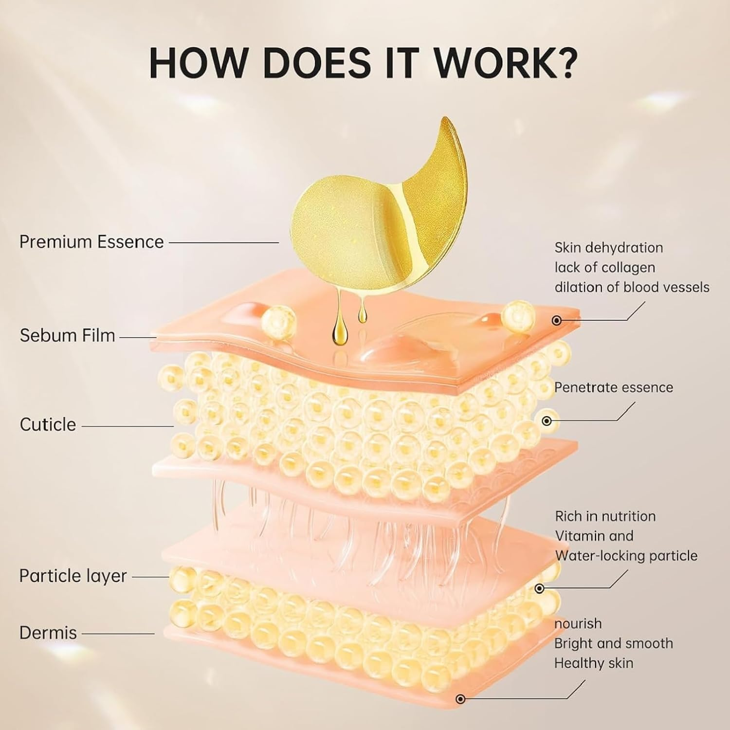 60Pieces Collagen Eye Masks, 24K GOLD under Eye Patches, Dark Circles and Wrinkles, Anti-Aging, Gel Pads for Puffiness and Bags, Immune System Support for Eyes, with Hyaluronic Acid, Deep Moisturizing - Gold image number 6