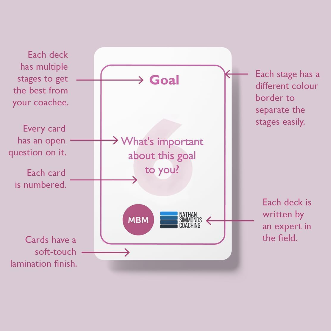 MBM 80 Leadership Coaching Cards. Confidence Building Flash Cards, Emotional Intelligence Conversation Starters & Coaching Tools for Managers image number 3