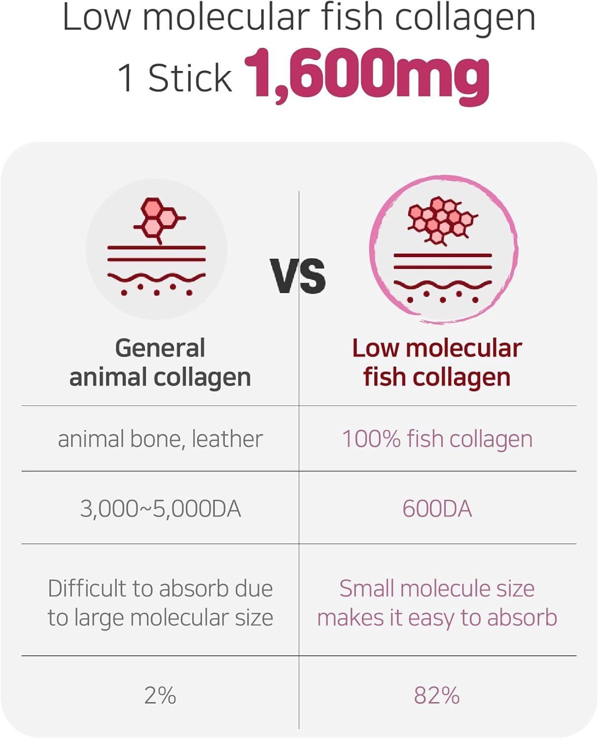 Tart Cherry Collagen Jelly Stick 20G * 15 Stick 1,600Mg Low Molecular Fish Collagen Anti-Aging [DDAKJOA] image number 5