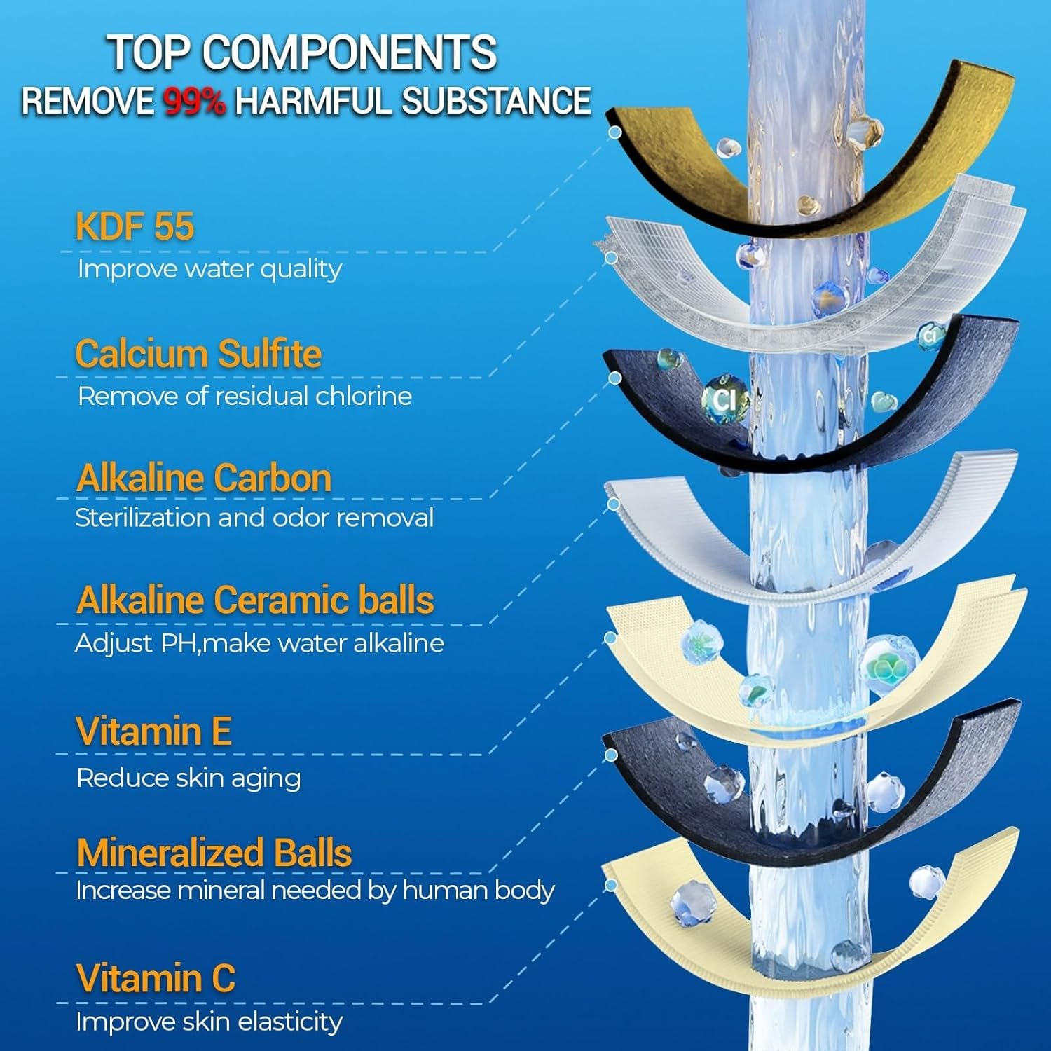 Shower Head Filter for Hard Water & Hair - 2 Replacement Cartridges -20 Stage - Water Softener to Remove Chlorine and Fluoride,Bthf-02 - Brushed Nickel image number 4