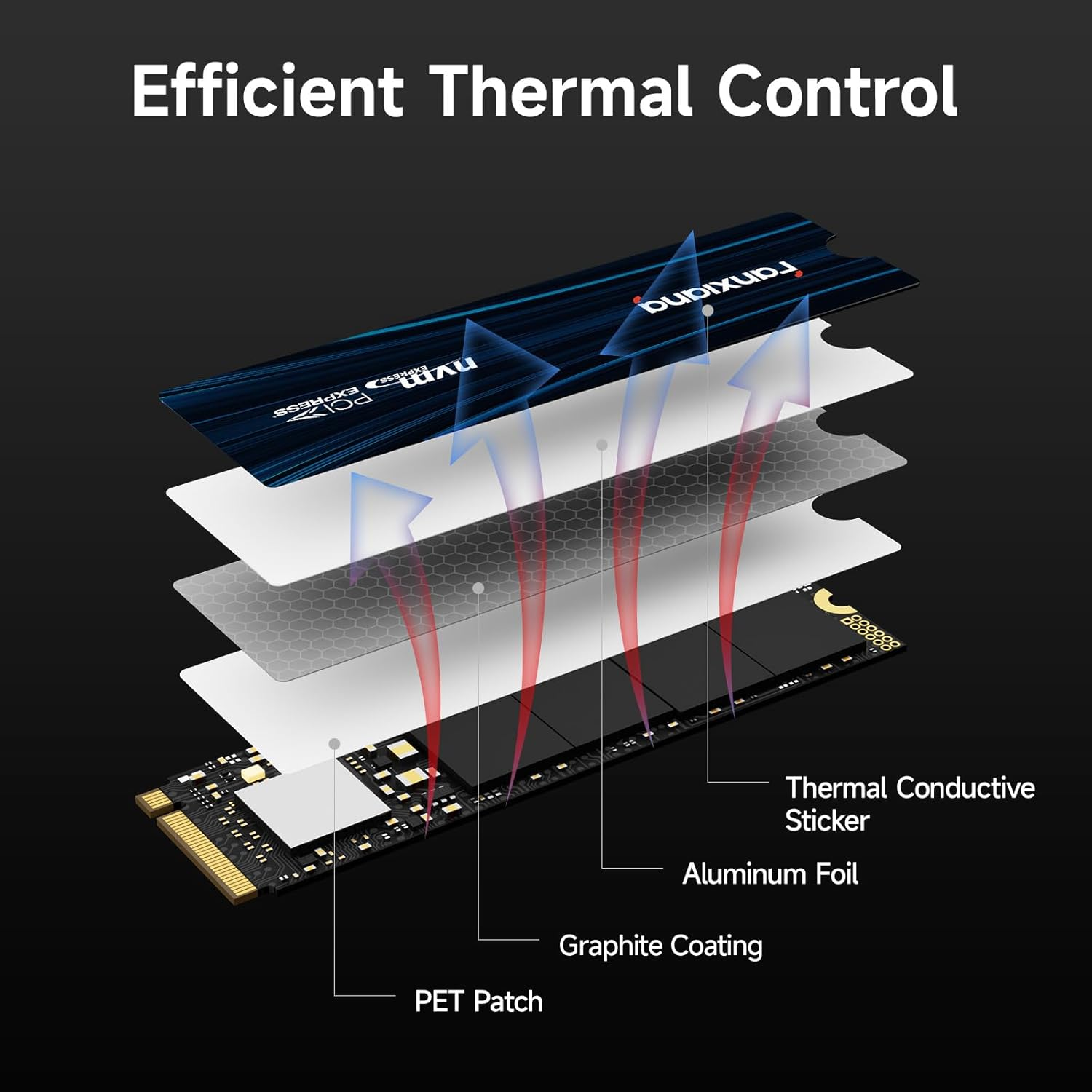 Fanxiang 1TB SSD Nvme SSD Pcie Gen4 Gaming SSD M.2 2280, up to 7100Mb/S Compatible with PS5, Internal Solid State Drive for Gamers, Professionals, Creators S880E image number 3
