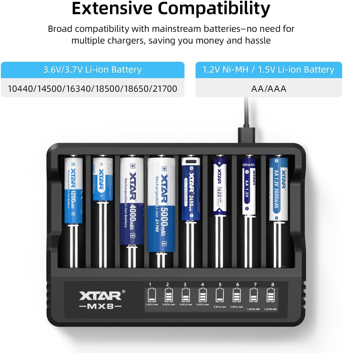 XTAR MX8 8 Bay Universal Battery Charger,Aaa/Aa Intelligent Charger with LCD Display for Rechargeable Batteries 3.7V Li-Ion 21700/18650/16340/14500 & 1.2V Nimh 1.5V Li-Ion AA AAA(MX8) image number 6