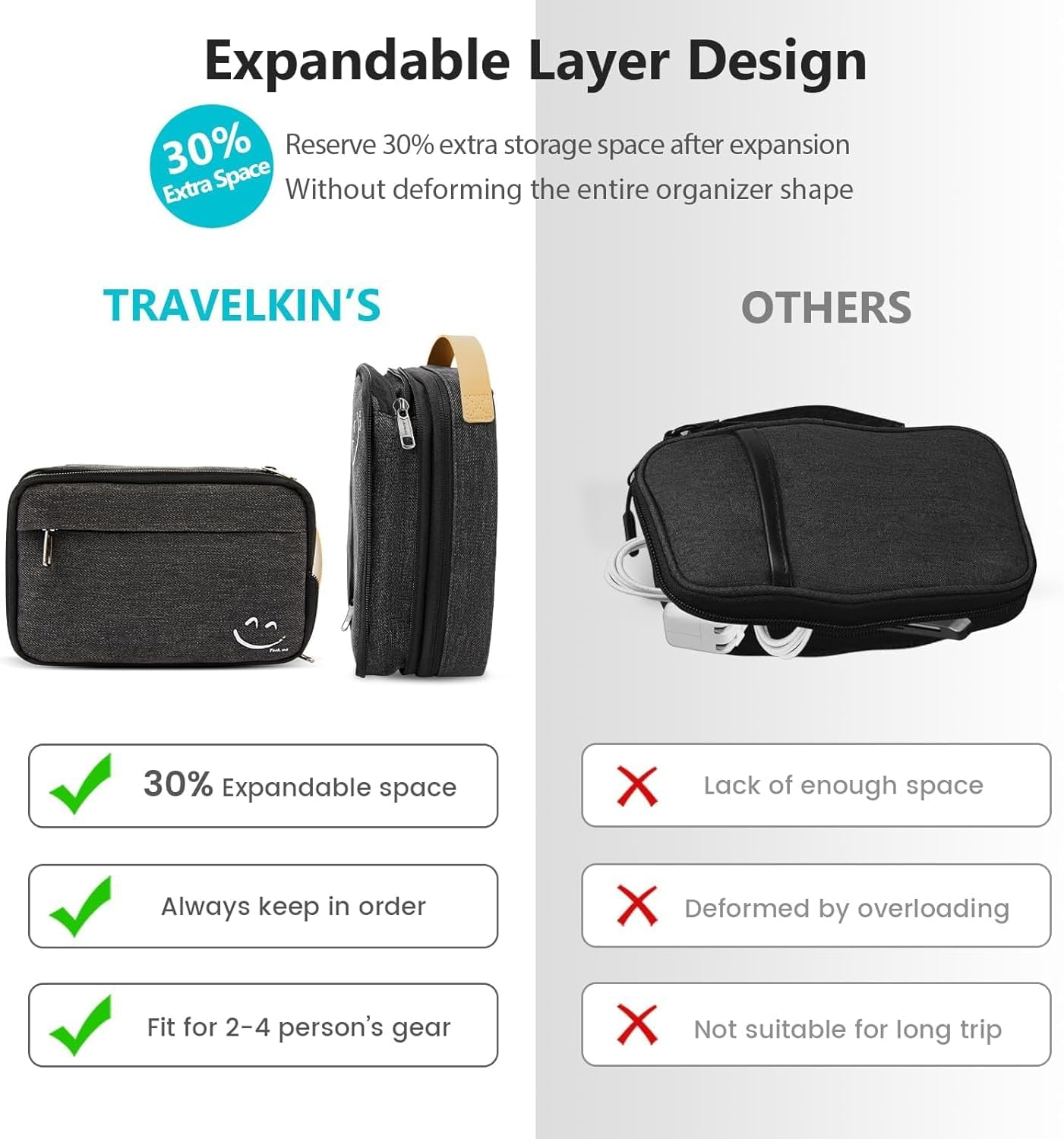 Travelkin Cord Organizer Travel,1 Pcs Electronic Organizer Travel Case, Cable Organizer Bag for Cords,Chargers Phone, Sd Card,Usbs (Black) image number 3