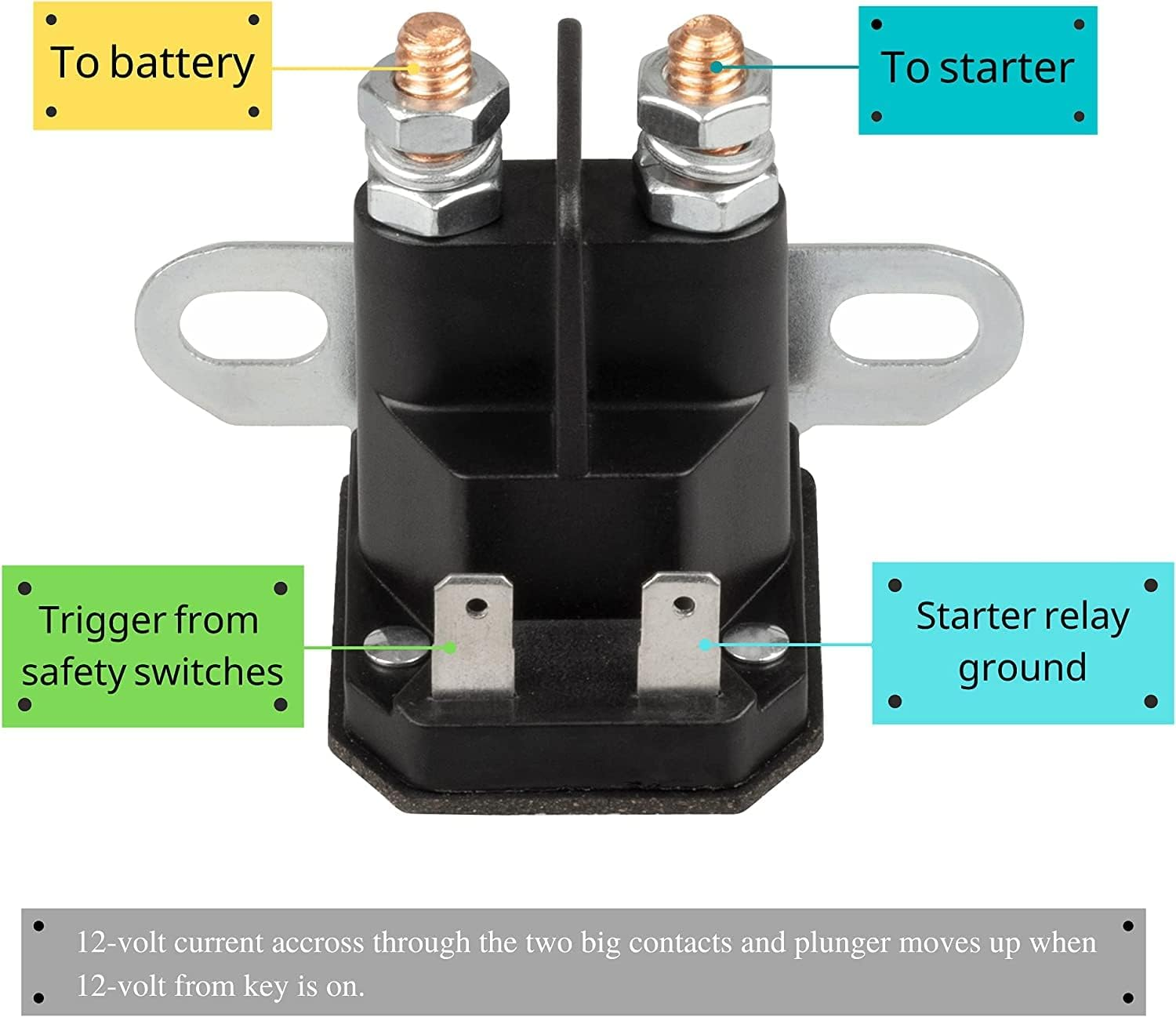 AM138068 Starter Solenoid Fit for John Deere Riding Mower, 725-04439 Solenoid Fit for MTD Troy Bilt Cub Cad LT1042 RZT50 and John Deere LA145 L105 L130 Tractor, 12V Solenoid image number 3