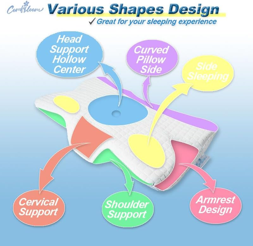 Comfibloom Memory Foam Cervical Pillow for Neck, Shoulder, Back, Head Pain Relief,Ergonomic Orthopedic Pillow for Sleeping, Contour Pillow,Cervical Pillow for Side, Back & Stomach Sleepers. image number 3