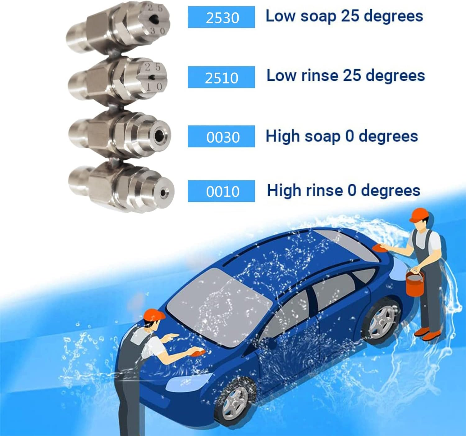 Pressure Washer Nozzle,J Rod 4 Way Washing Tip Holder for 4 GPM Pressure Washer,Jrod Soft Wash System Nozzle 1/4" Quick Connect 0&deg; 25&deg; image number 6