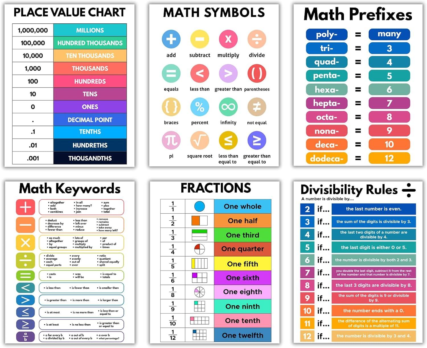 Educational Math Posters for Toddlers Kids Fractions Addition Subtraction Math Prints for Bulletin Board Elementary Middle School Classroom Teachers image number 5