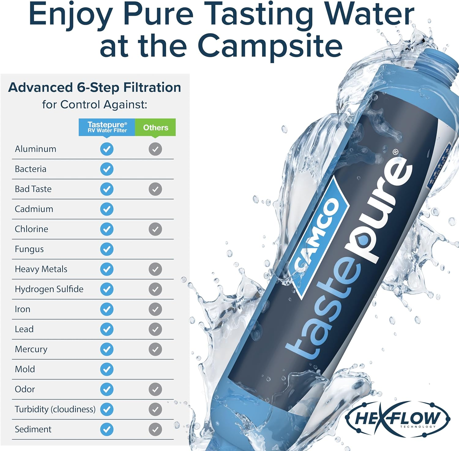 Camco Tastepure RV Water Filter - Advanced Inline with Flexible Hose Protector - GAC & KDF - Made in USA - Camping Essentials for Fresh Drinking Water (40043) image number 2
