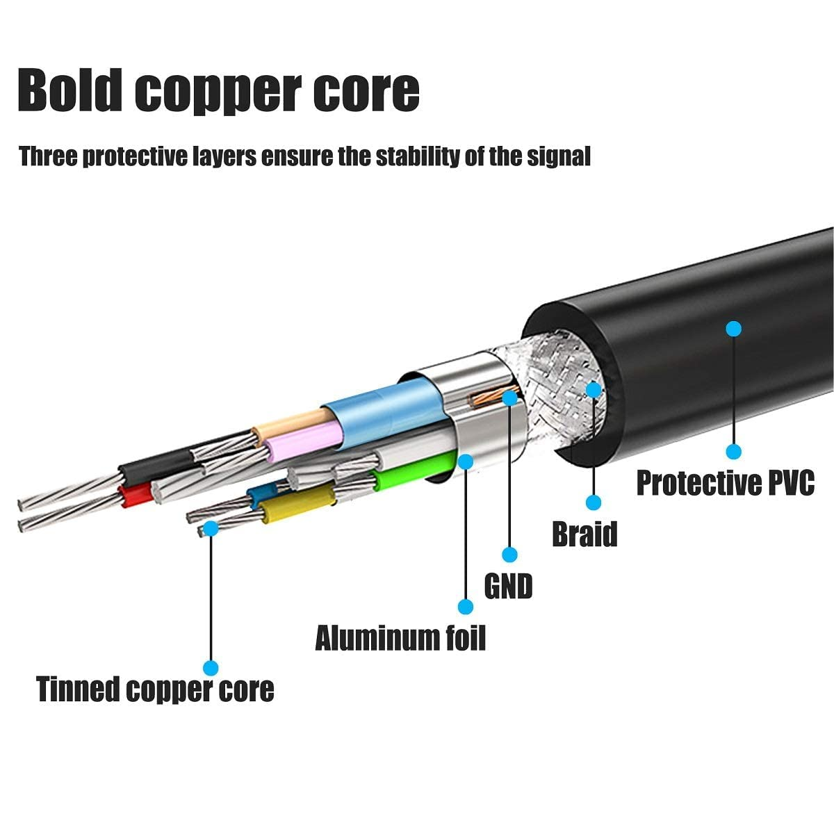 USB-C to AMI MMI Aux Cable for Apple Iphone 15/ Ipad Pro Compatible with Audi A3/A4/A5/A6/A7/A8/S4/S6/S8/Q5/Q7/R8/TT 2011-2016, VW CC Magotan with MMI 3G System (3.3FT), AS20240319 image number 4