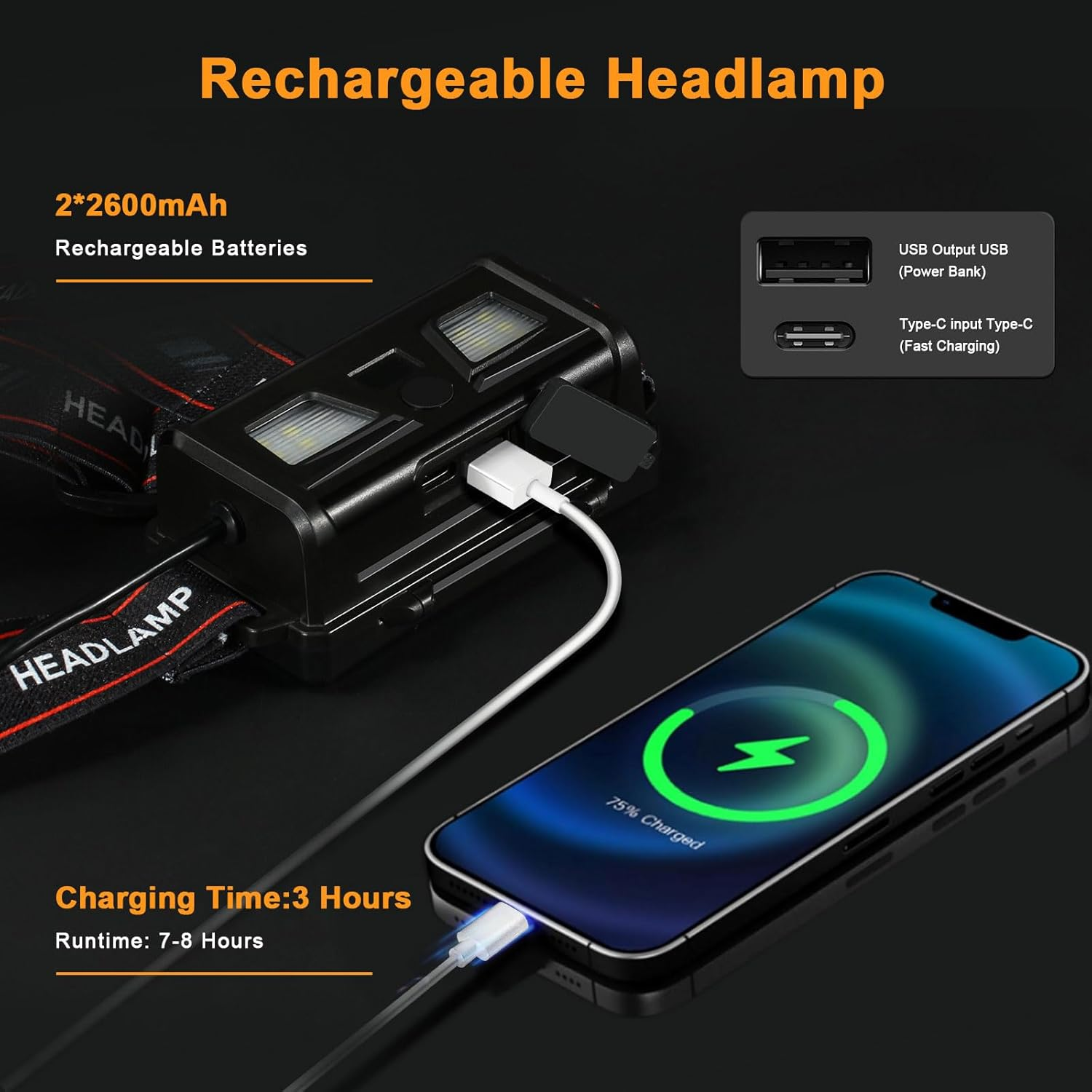 Spardar 10,000 Lumens Rechargeable Headlamp, LED Headlamp with 7 Modes, Zoomable, IPX4 Waterproof, Suitable for Fishing, Mountaineering, Hiking, and Camping image number 4