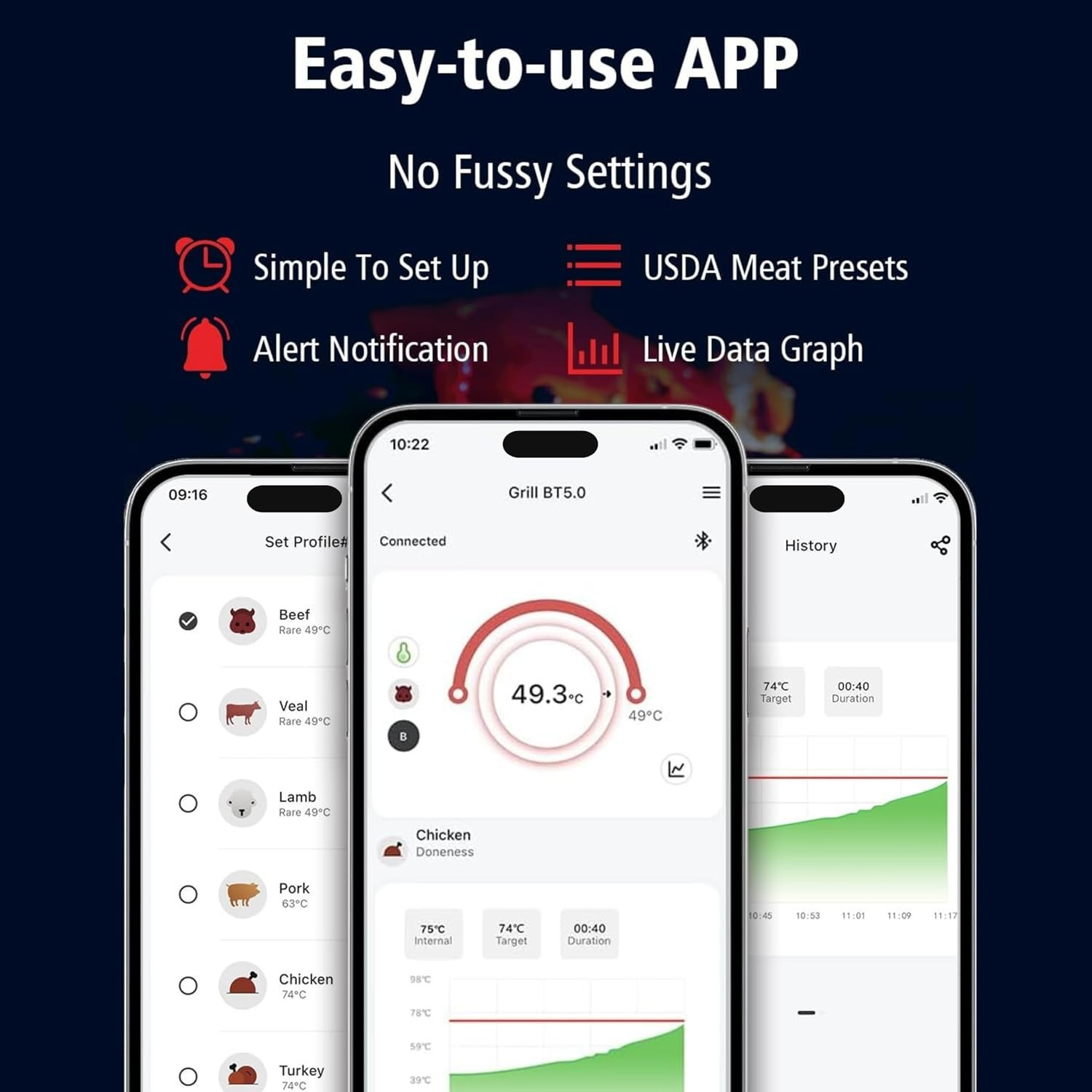 Theronpro Digital Meat Thermometer - True Wireless Meat Thermometer, Smart Meat Thermometer for Oven and Smoking, Bluetooth Meat Thermometer with LCD Display for Cooking and BBQ image number 2