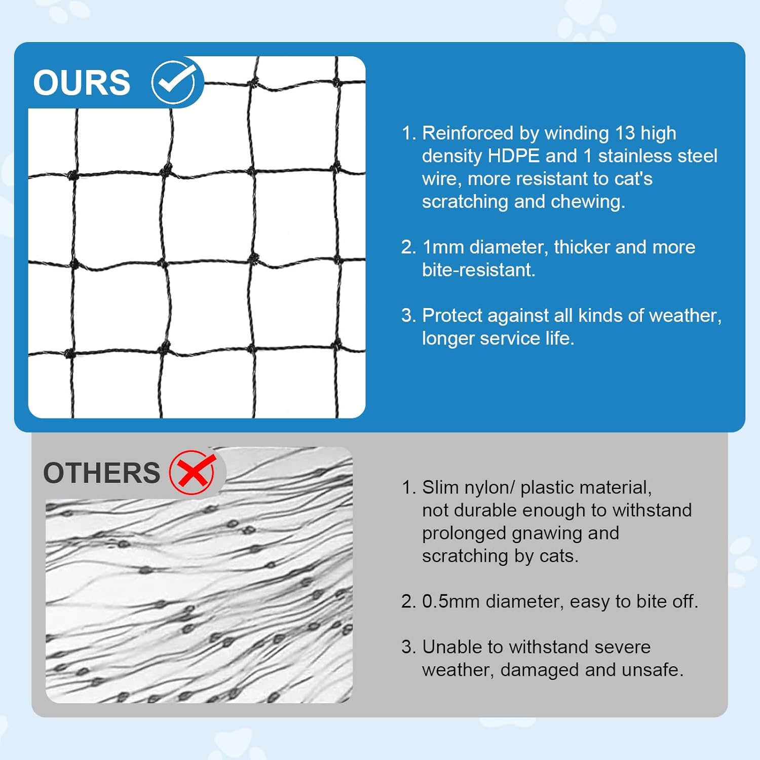 Cat Net for Balcony, Cat Net Reinforced Wire, Balcony Wire Net, Cats, Cat Grid Window No Drilling, Cat Net Balcony with 28 M Mounting Rope and Accessories, Balcony Net, Bite Resistant (10 X 3 M) image number 1