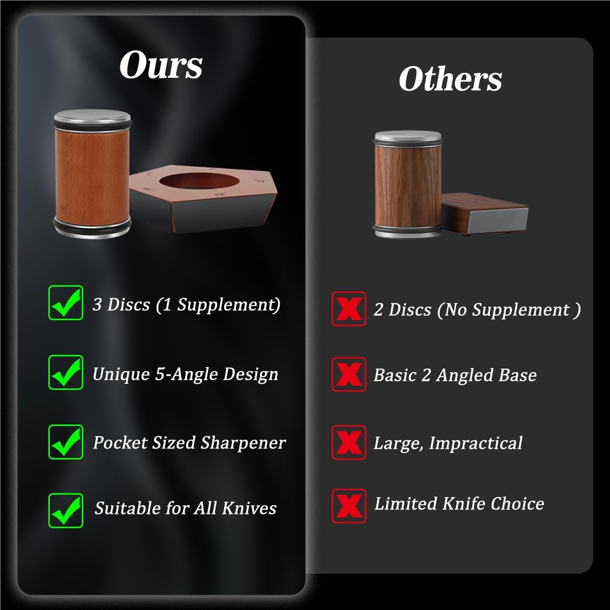 Blissify Rolling Knife Sharpener 5 Angles with 3 Grit Discs, Blunt Knife Sharpening Tool Kit Provide 12, 15, 17, 19, 22 Degree Sharpening for All Kitchen Knives image number 5