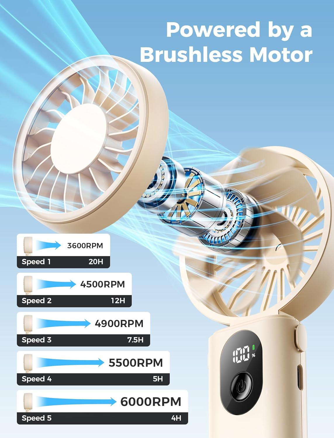 Aecooly Powerful Handheld Fan, 3-In-1 Portable Mini Hand Held Foldable with LED Display [20H Max Cooling Time], 5 Speed Rechargeable Personal Small Pocket Fan, Travel Essentials, Gifts for Women-Beige image number 1