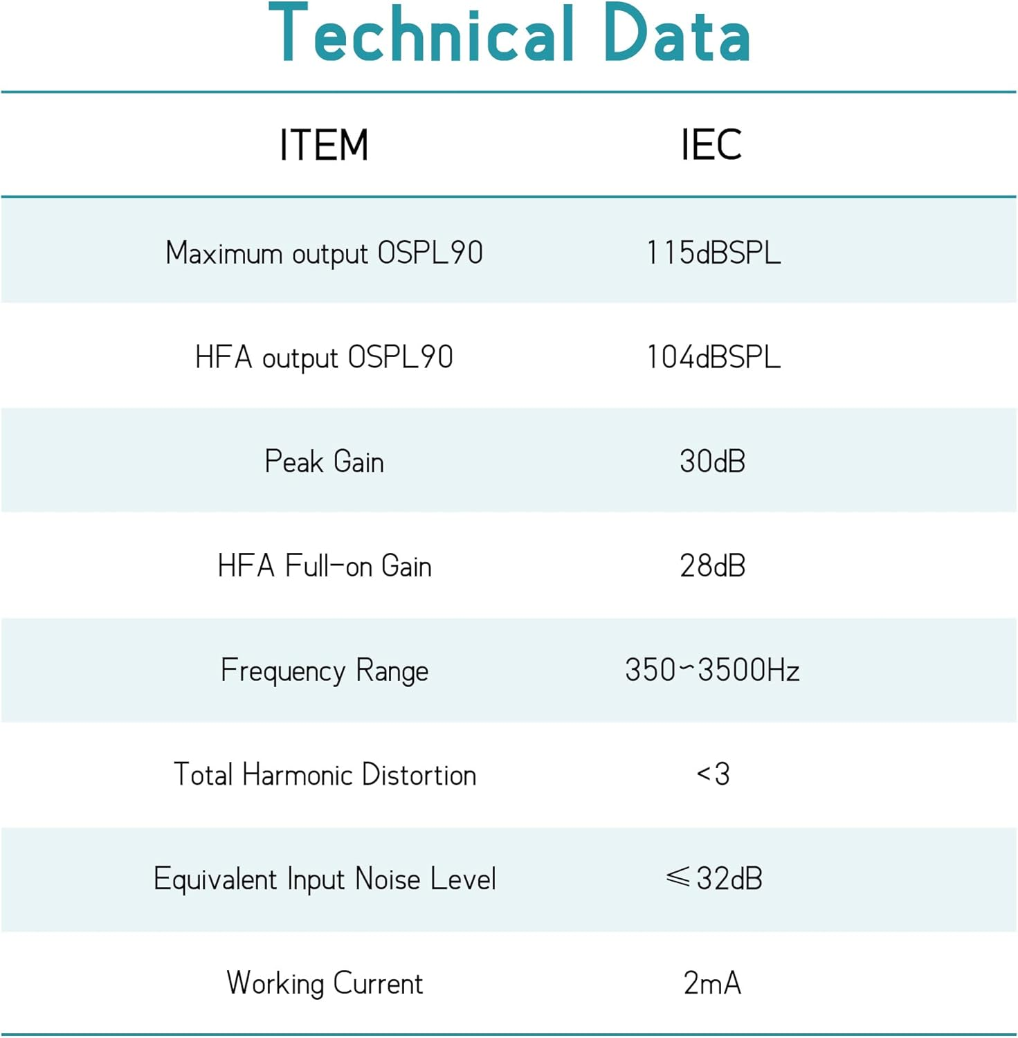 Rechargeable ITC Hearing Enhancement Aids image number 4