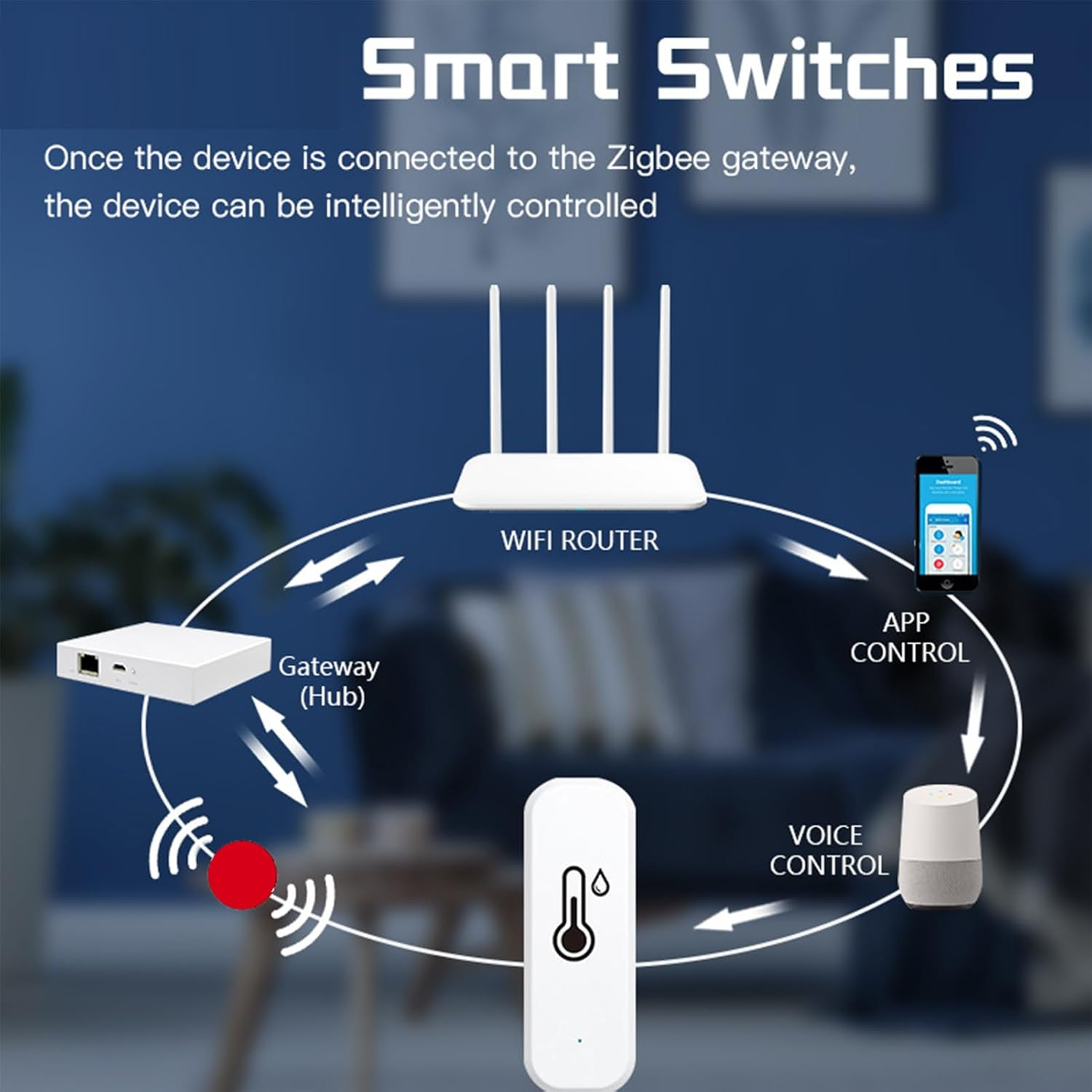 Remote Temperature Monitor Wifi Wireless Smart Humidity Sensor,App Notification Alert, Household Accessories, Control, Data Storage Export for Home, Pet image number 5