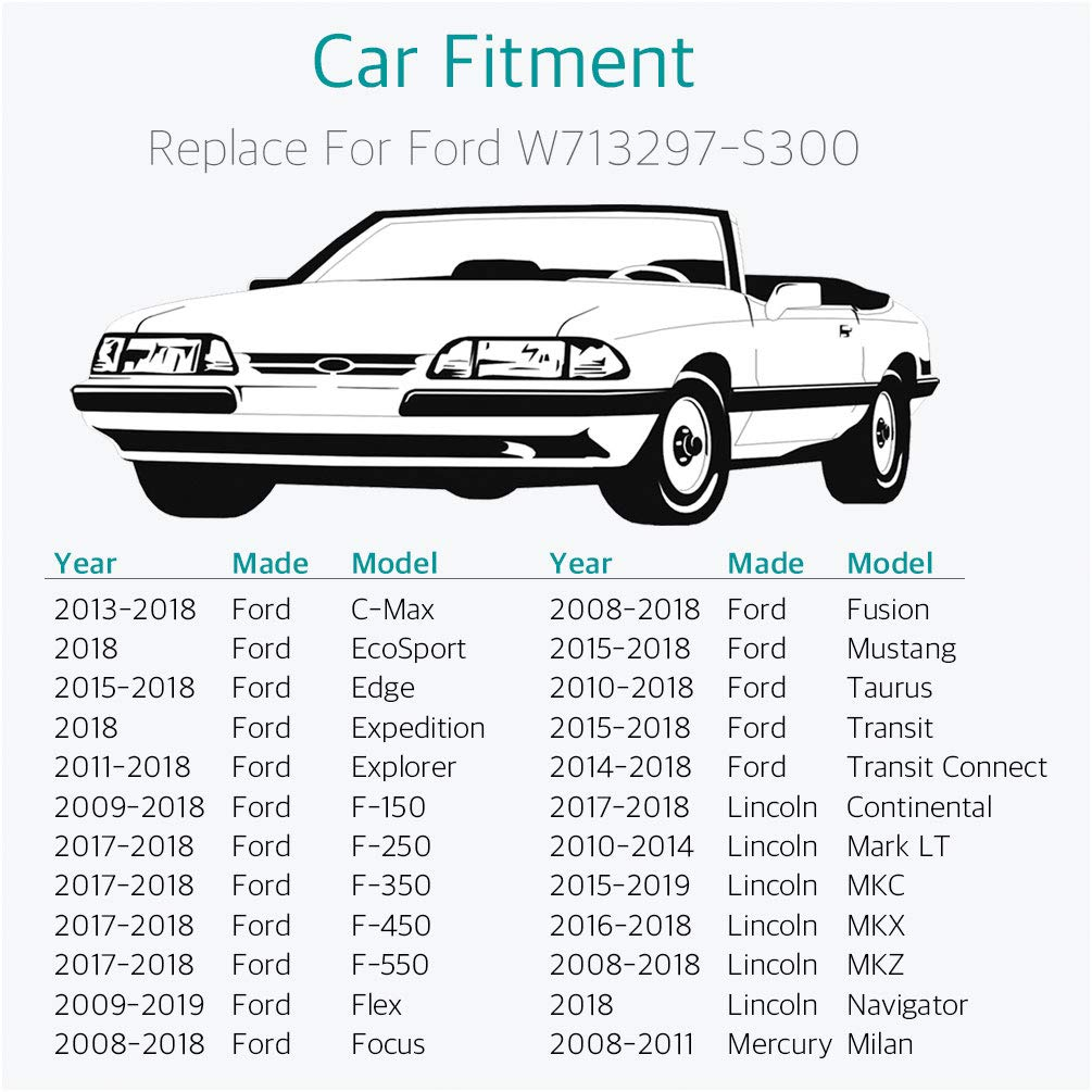 Lantee 50 Pcs Door Trim Panel Retainer Clips with Sealer for Ford W713297-S300 Flex 2009 Fusion 2010