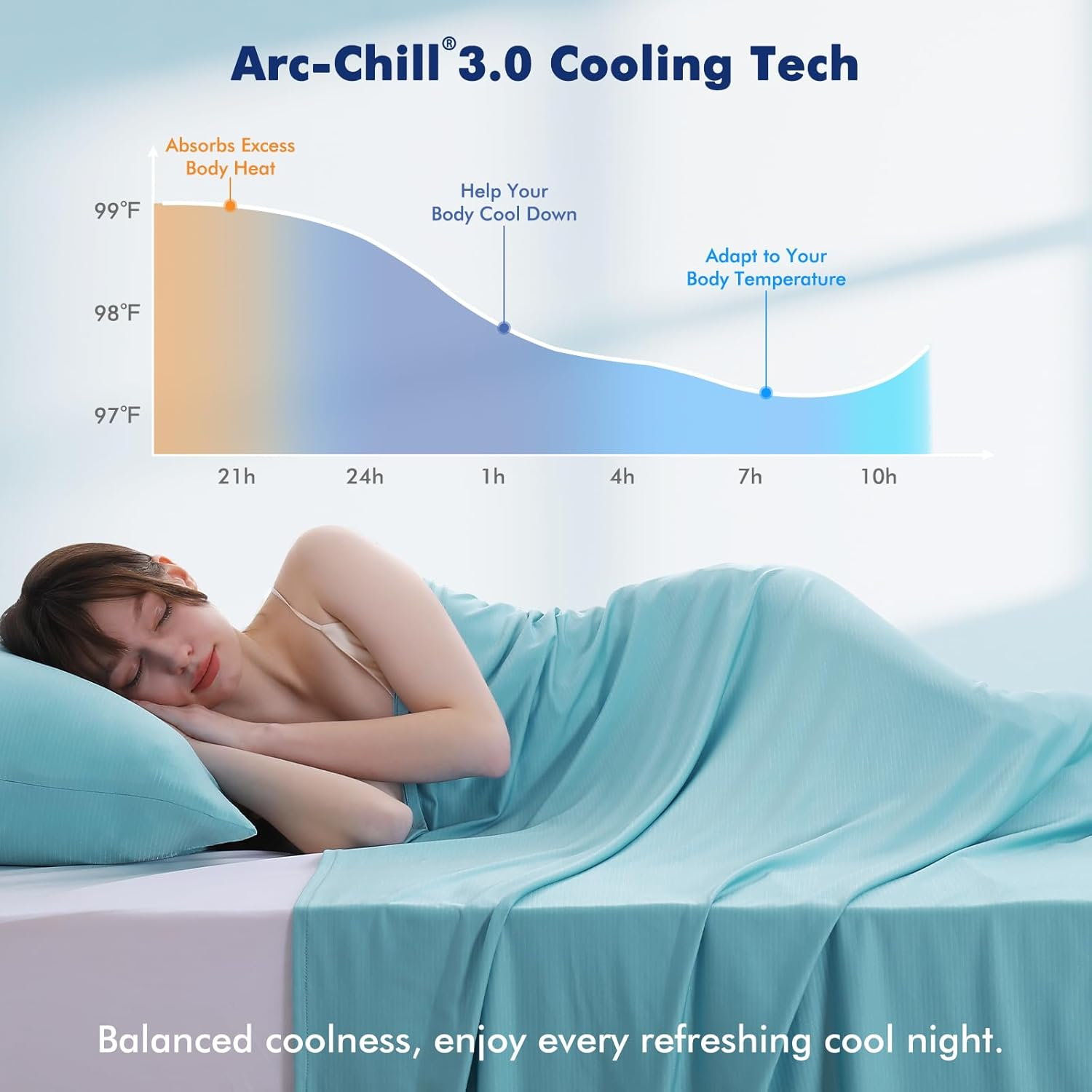 Elegear Dual-Use Cooling Blanket/Sheet for Hot Sleeper Throw, Arc-Chill 3.0 Cool Fiber with Silver Ion for Sensitive Skin, Ultra Lightweight Breathable Summer Cold Blanket for Home Bed Couch, Blue image number 4