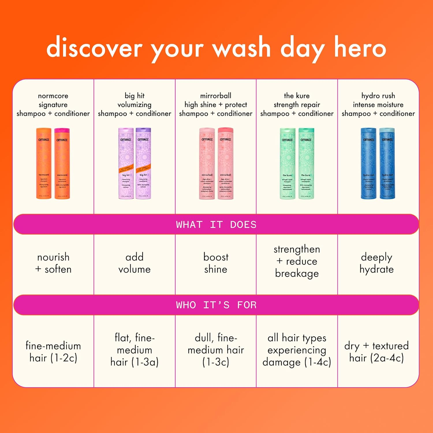 Amika Hydro Rush Intense Moisture Conditioner 275Ml image number 1