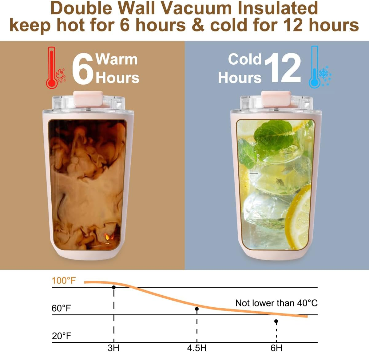 XBOGO Coffee Mug with Lid, 12 OZ Travel Mug, Leak-Proof to Go Coffee Mug, Stainless Steel Thermal with Double Wall, Insulated Tumbler for Men Women for Hot & Cold Drinks (Pink) - Black image number 7