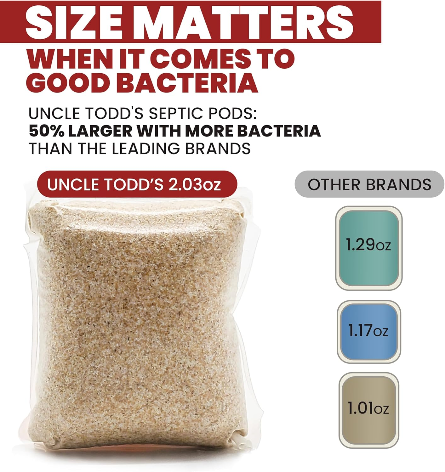 Uncle Todd'S Septic Pods - Septic Tank Treatment - 12 Count One Year Supply - One Flush per Month - Free SMS & Email Reminders - Planet-Friendly and Powerful Solution for Septic Systems image number 1