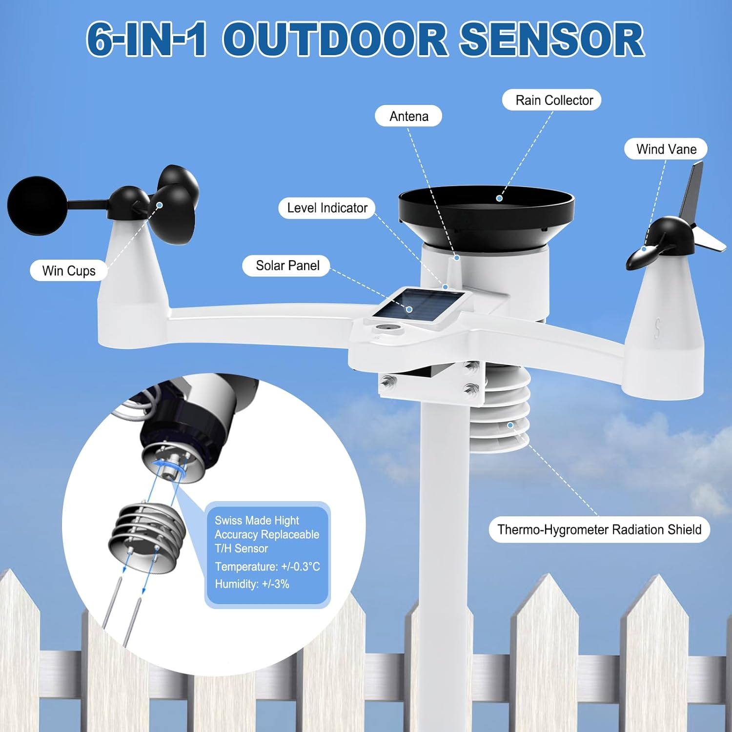 Urageuxy Weather Station Wireless Indoor Outdoor, Home Weather Stations with Rain Gauge, Wind Speed/Direction, Temperature, Humidity, Moon Phase, Weather Forecast, Barometer Pressure and Alarm Clock image number 1