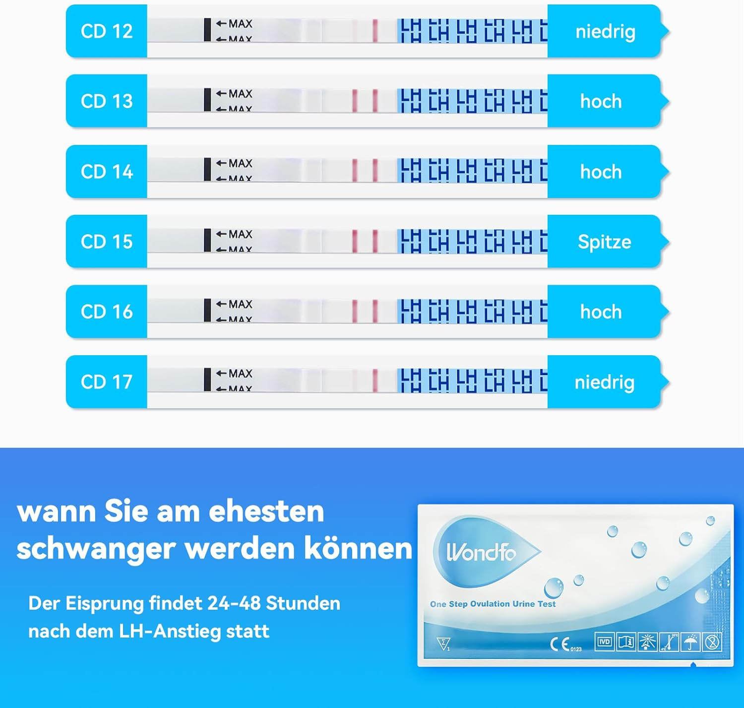 Wondfo 50 X Ovulation Test Strips Home Self Checking LH Sticks (50 Tests) image number 4