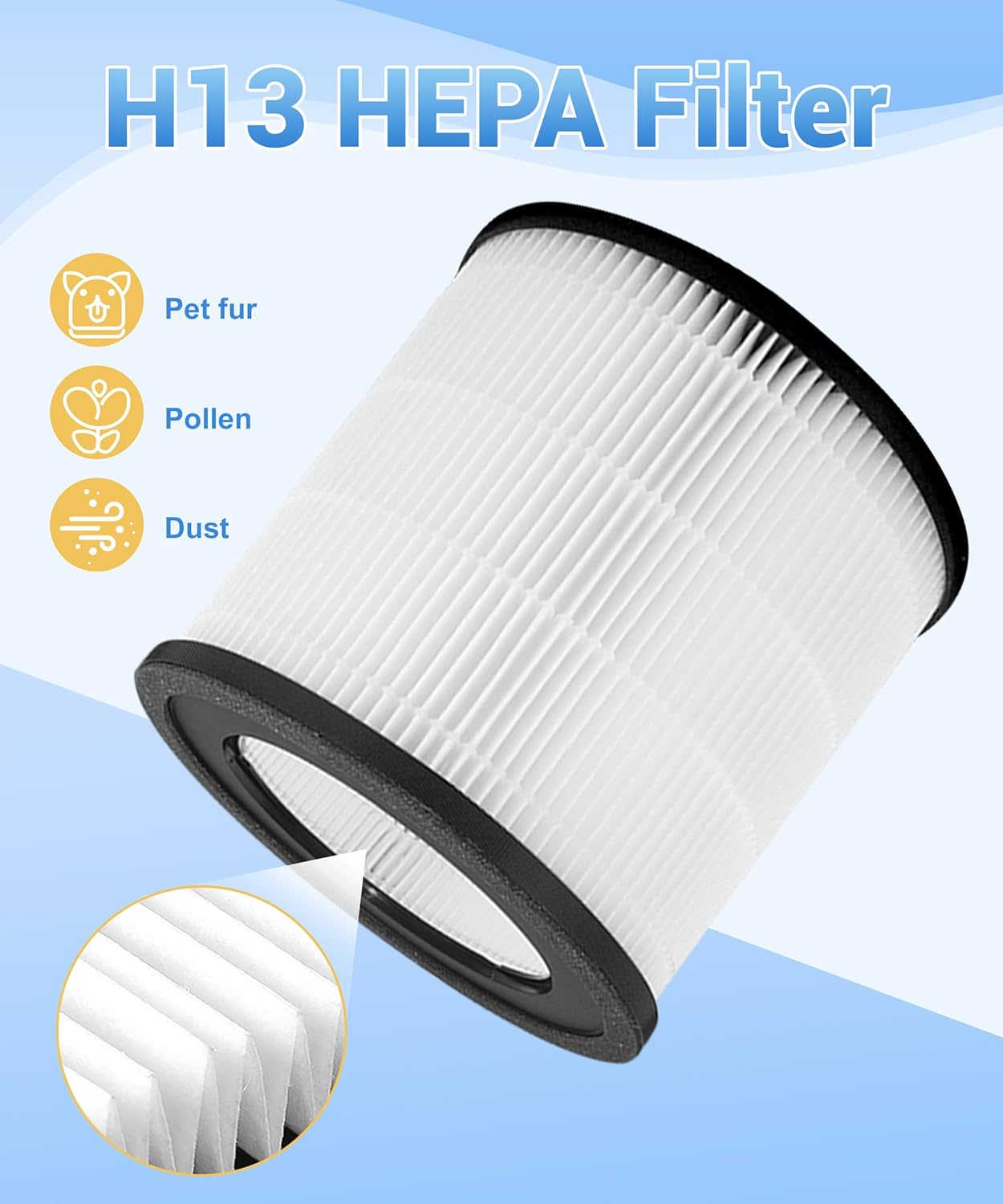 Z3000 Replacement H13 HEPA Filter Compatible with Trusens Z-3000 Large Room Air Purifier,3-Stage Filtration High-Efficiency Activated (1HEPA + 4 Pre-Filter + 4 Carbon Filter) Dust Vocs image number 4