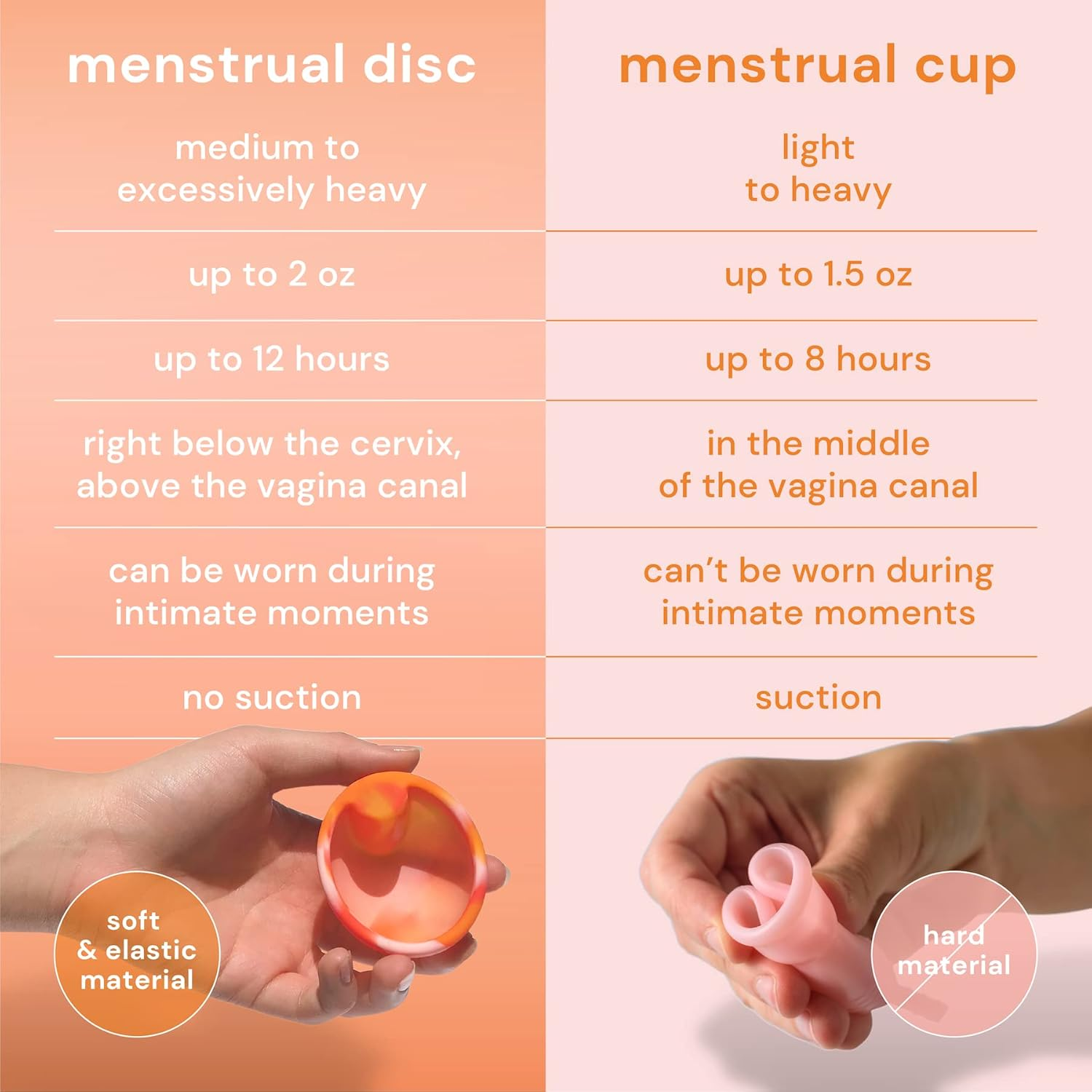 Menstrual Disc Reusable, 2-Pack Size S & L - Softer than Menstrual Cups and Can Be Used during Intimate Moments - Comfort-Fit Period Disc Set with 12 Hr Wear - 100% Medical Grade Silicone