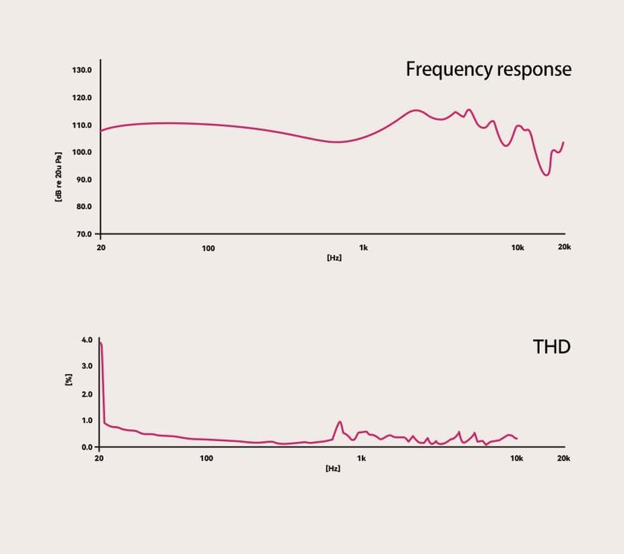 Tipsy Spica260 Wired Earphones Tipsybass 31736 Custom 2BA+1DD Composite BA(+ 9.2Mm PET Titanium Coated Double Cavity Dynamic Driver