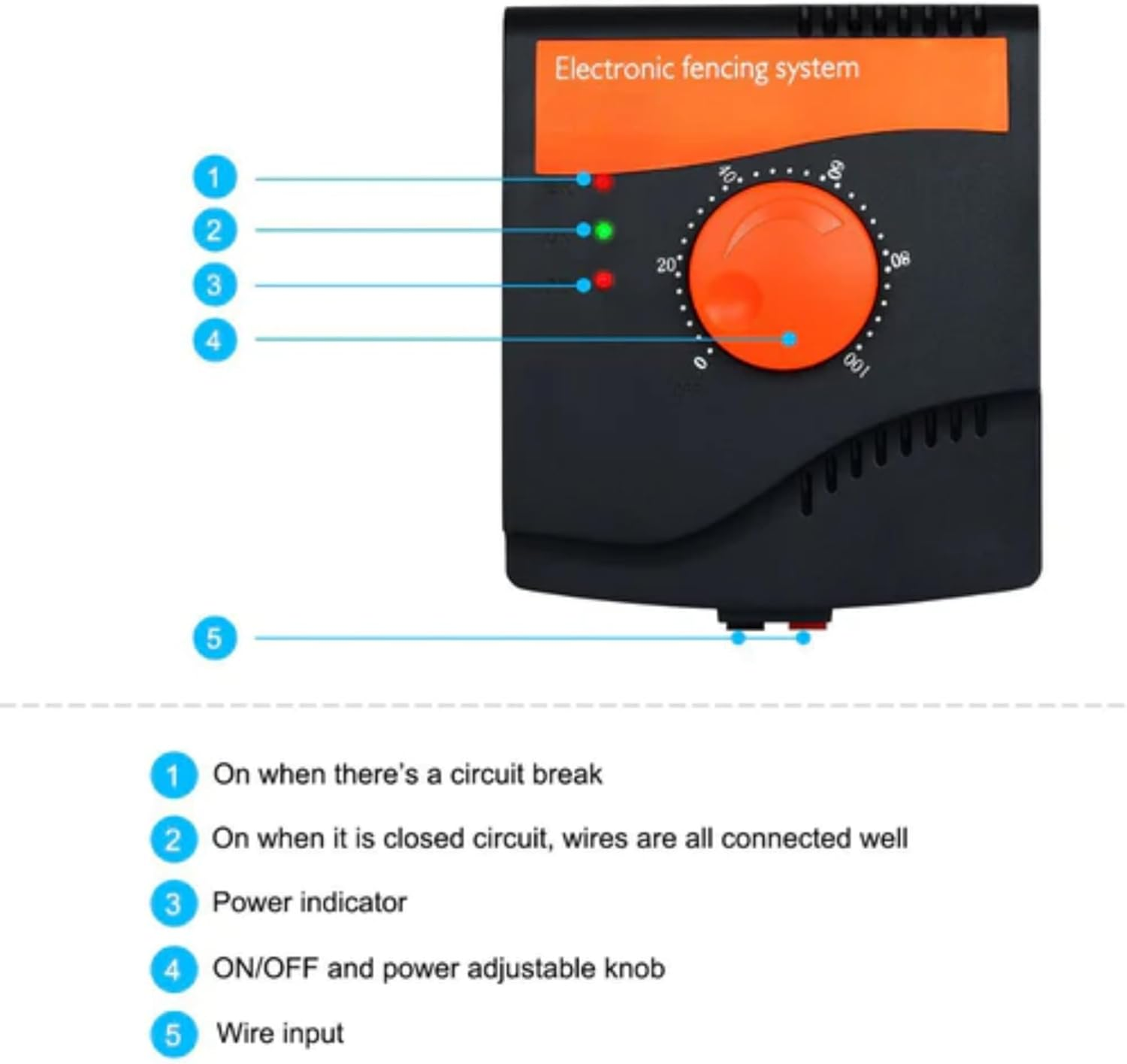 Houndware Standard Hidden Dog Fence System - Expandable to 10 Acres, Waterproof & Rechargeable Collars, Multi-Dog Support, Effective Training with Tone & 5 Levels, Safe Pet Containment (1 Dog) image number 2