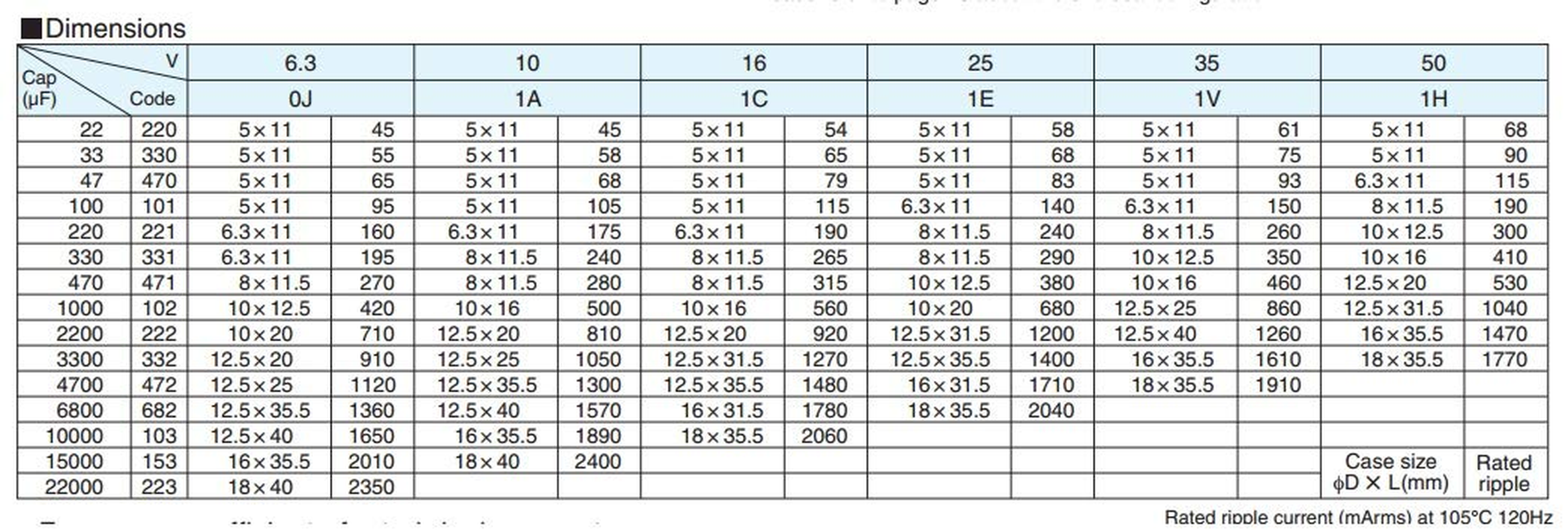 4 Pcs Nichicon KA Capacitors - 35V 33Uf
