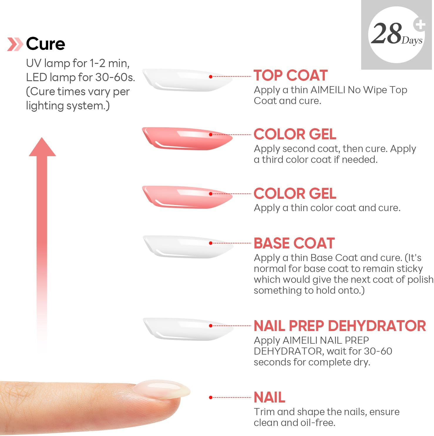 AIMEILI Dehydrator Nail Prep 10ML for Getting Rid of the Oil and Dry up the Whole Cuticle in the Nail Bed Area, Long-Lasting Professional Nail Dehydrator for Gel Nail Polish and Acrylic Powder image number 2