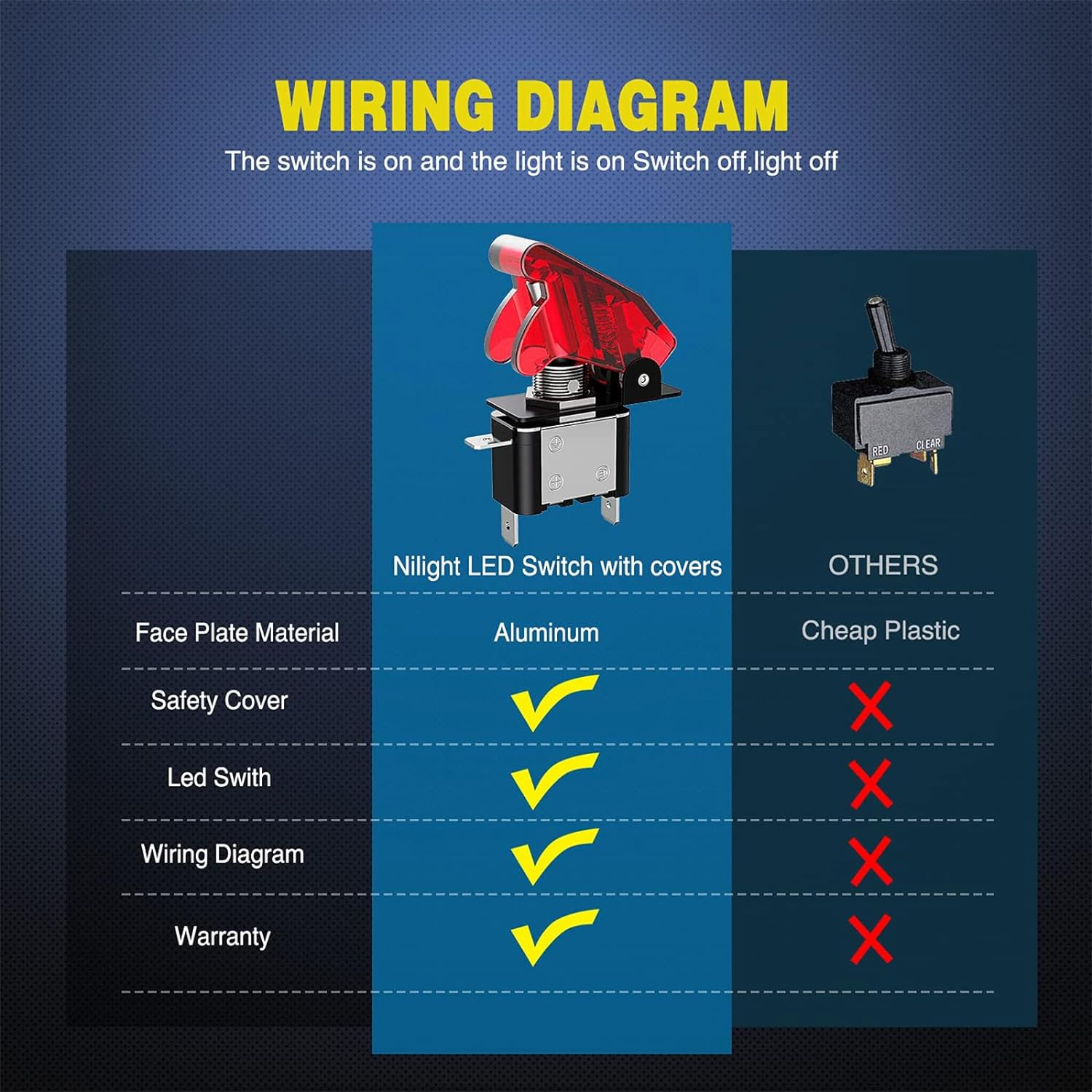 Toggle Switch with Lamp, Waterproof Toggle Switch 5Pcs with Weatherproof Boot Cap Cover - Heavy Duty On-Off Switch for Auto Car Marine Boat, 12V 20A, Plastic and Metal image number 1