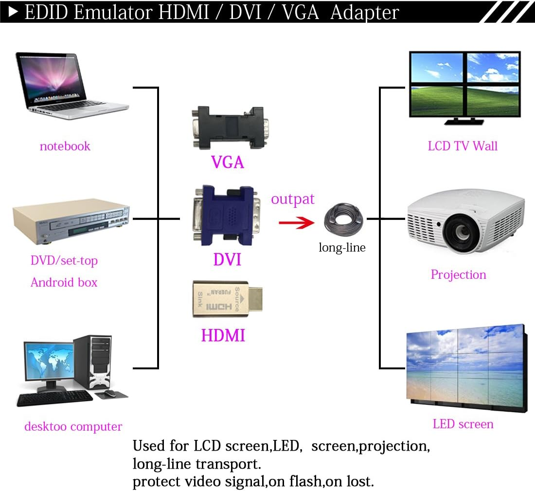 VGA EM-EDID-HD15 Pass-Through EDID Emulator for Use with Video Splitters Switches and Extenders Kvm(1920X1080@60Hz) - 2K-2P image number 6