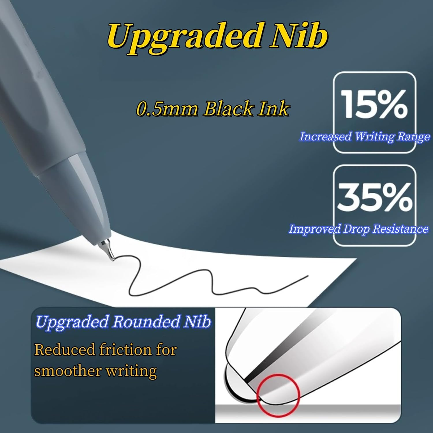 MAIHUO 5Pcs Green Gel Pens,Quick Drying Press Gel Pen,0.5Mm Black Ink Pens,Aesthetic Gradient Color Barrel,Green Stationary,Cute School Supplies