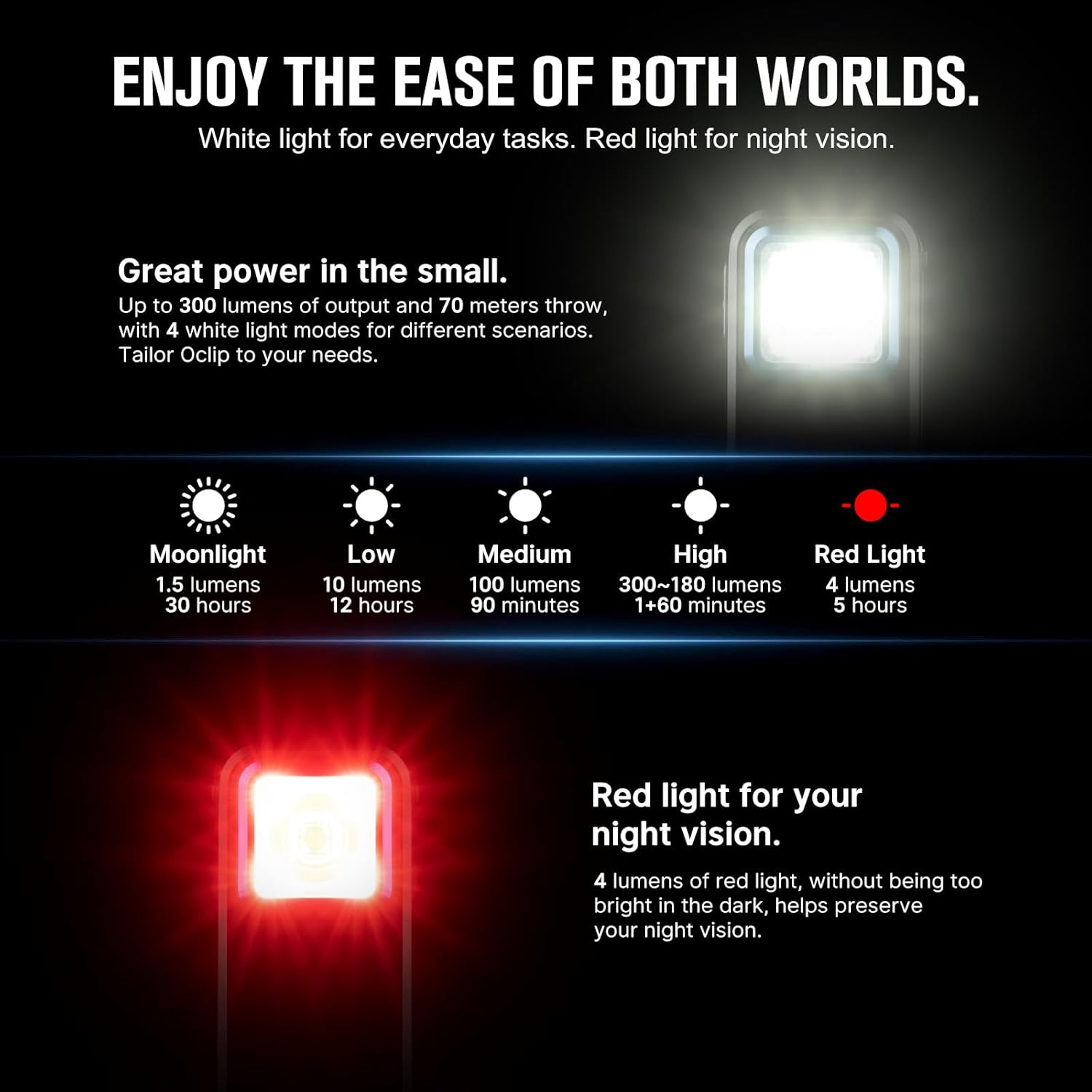 OLIGHT Oclip Max 300 Lumens Compact EDC Clip-On Light Equipped with Spring Clip Magnetic Base Suitable for Hiking, Reading and Outdoor (Black) image number 3