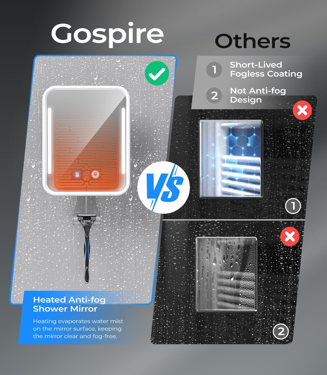 Gospire Fogless Heated Shower Mirror for Shaving, 5000 Mah Rechargeable Illuminated Shower Razor Mirror with Razor Holder, Removable & No Drilling, Bathroom Mirror with Suction Cup (White) - White image number 4