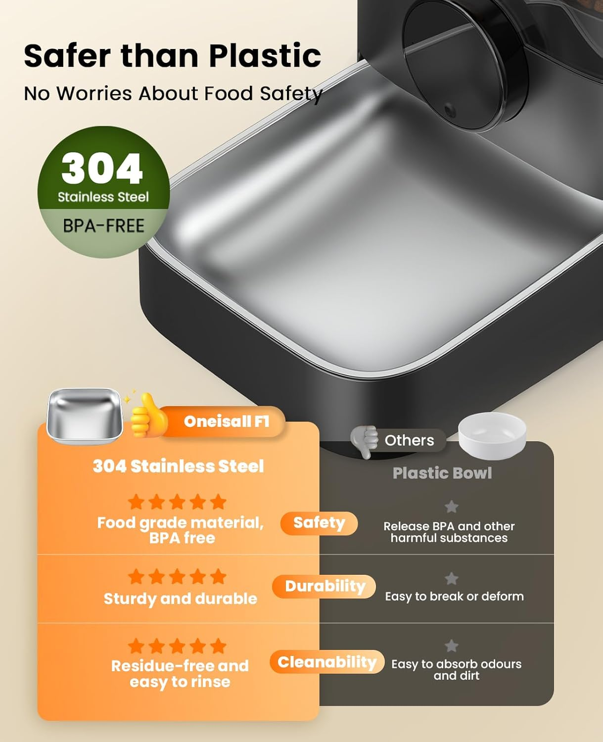 Oneisall PF05DAE 3L Automatic Cat Feeder image number 3