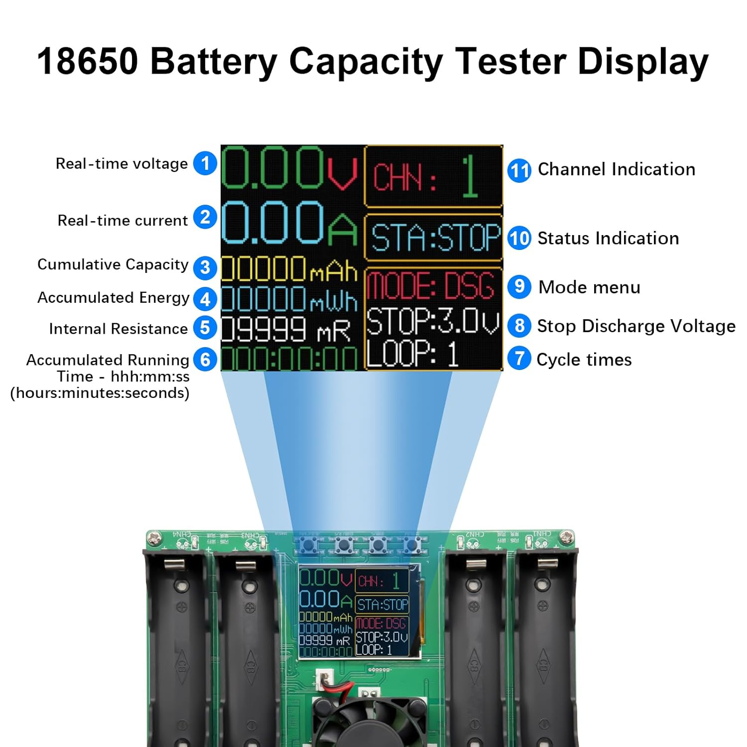 Battery Capacity Tester 18650 with Digital Display, 4 Channel 18650 Battery Capacity Internal Resistance Tester Type-C Interface 4 Charging and 4 Discharge for Lithium Battery image number 2