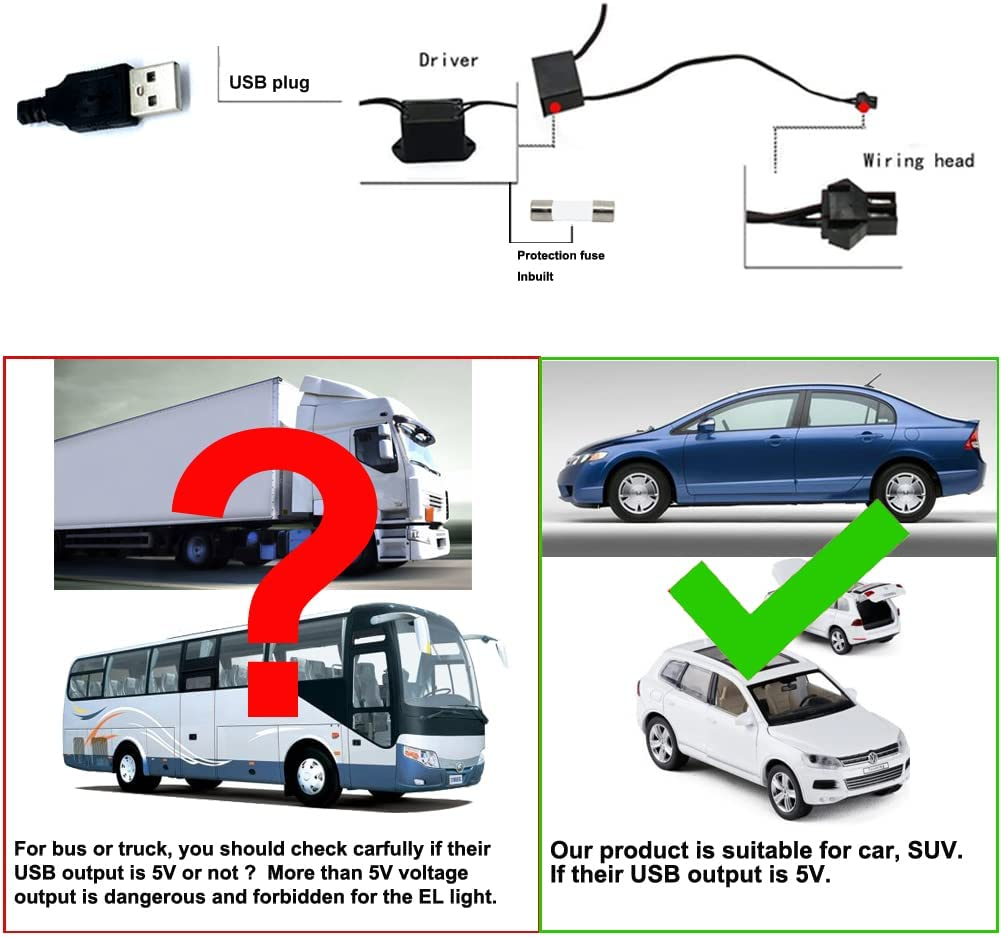Maxlaxer El Wire Blue Interior Car LED Strip Lights, 3M Neon Wire USB 5V with Fuse Protection for Automotive Car Interior Decoration with 6Mm Sewing Edge