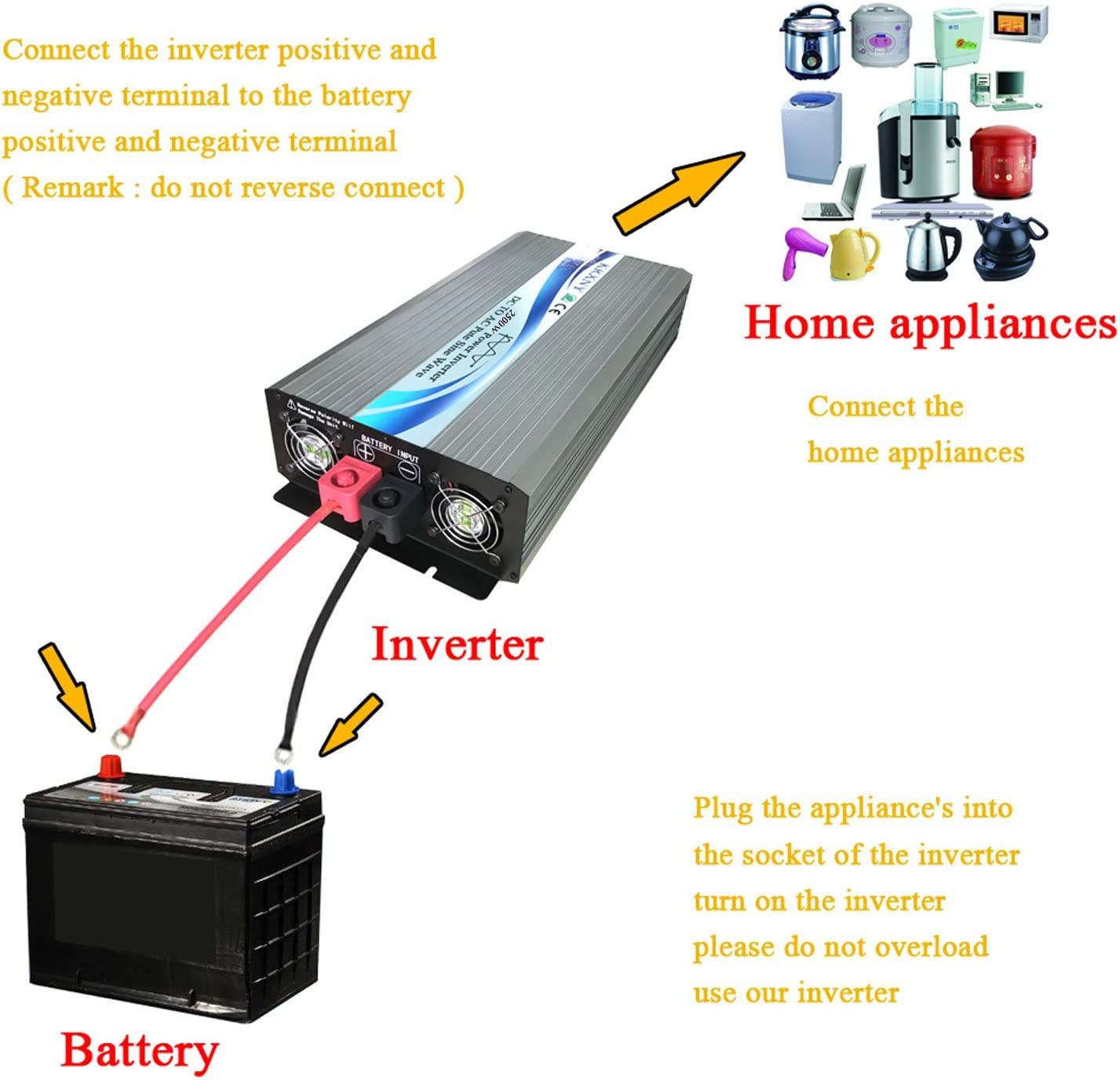 2500W Pure Sine Wave Power Inverter 24V DC to 240V AC 50HZ Converter for Car RV Home Solar image number 4