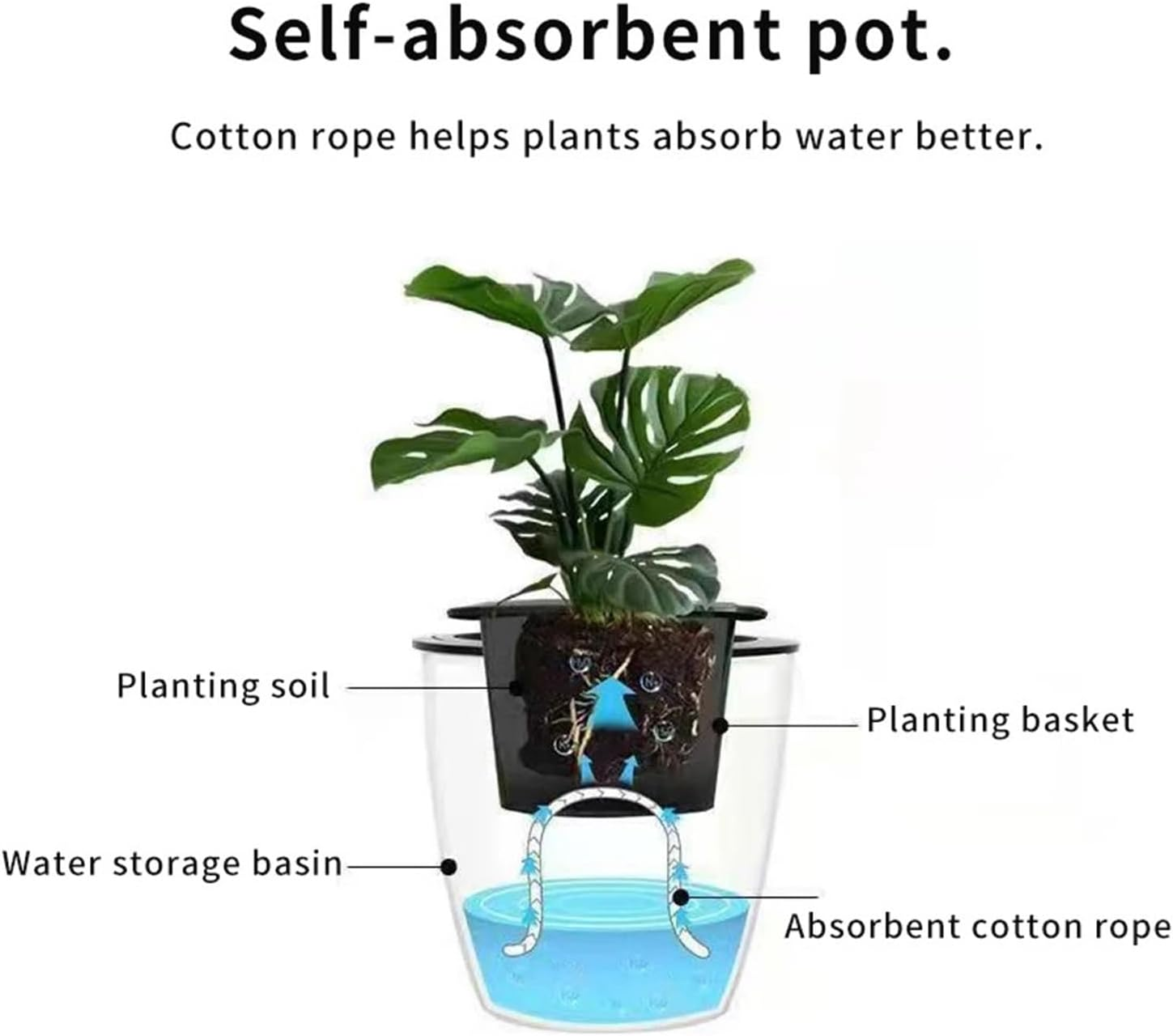 5PCS Plant Self Watering Plastic Flowerpot, White Modern Plastic Flowerpot, Succulent Orchid Indoor Flowerpot, with Inner Mesh Size 4''4.2'' 4.6 '' 5''6.6 ''