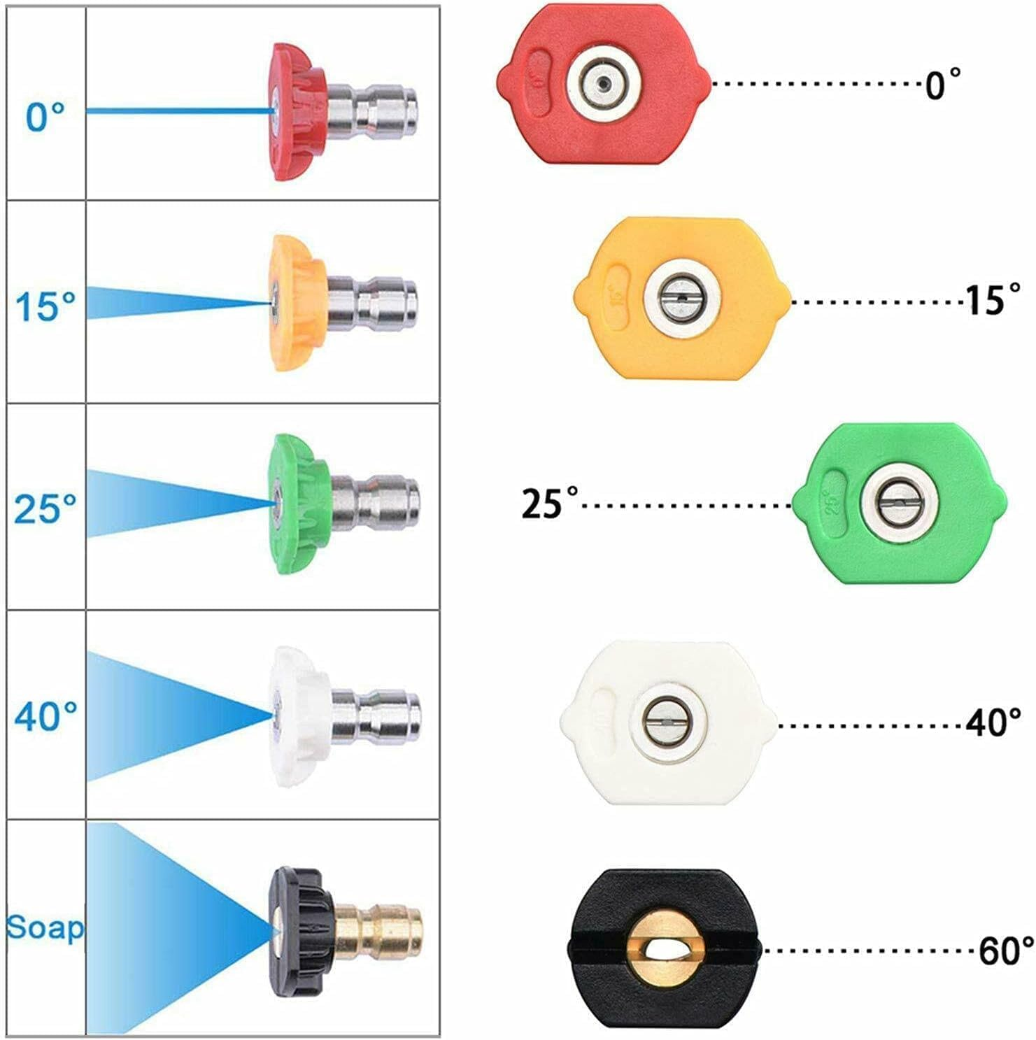 Foam Cannon Kit for Pressure Washer - 1 L Bottle Snow Foam Lance with 1/4 Inch Quick Connector & 5 Adjustable Spray Nozzle Tips for Car Detailing image number 5