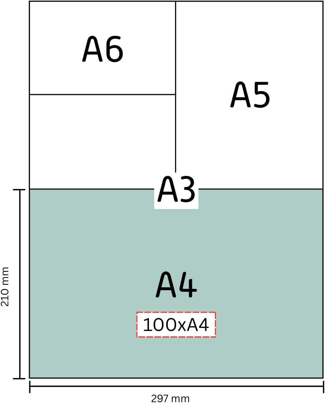 Encaustic Art A4 Hot Wax Painting Cards, White (100 Sheets)